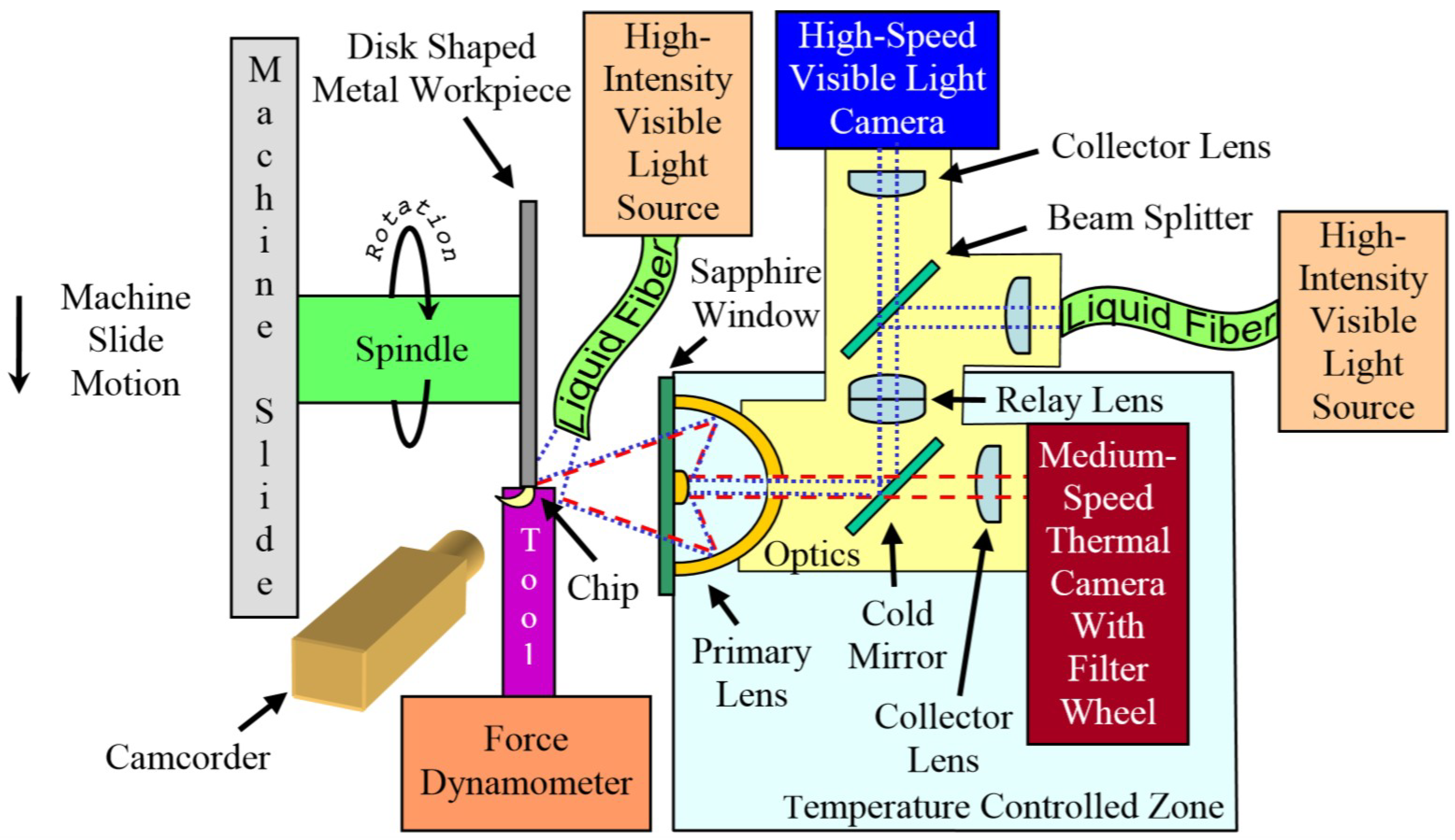 Jmmp 05 00007 g010 Jmmp 05 00007 g010