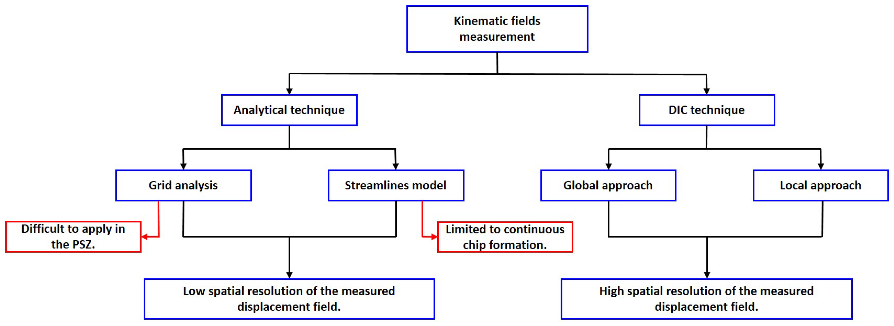 Jmmp 05 00007 g015 Jmmp 05 00007 g015