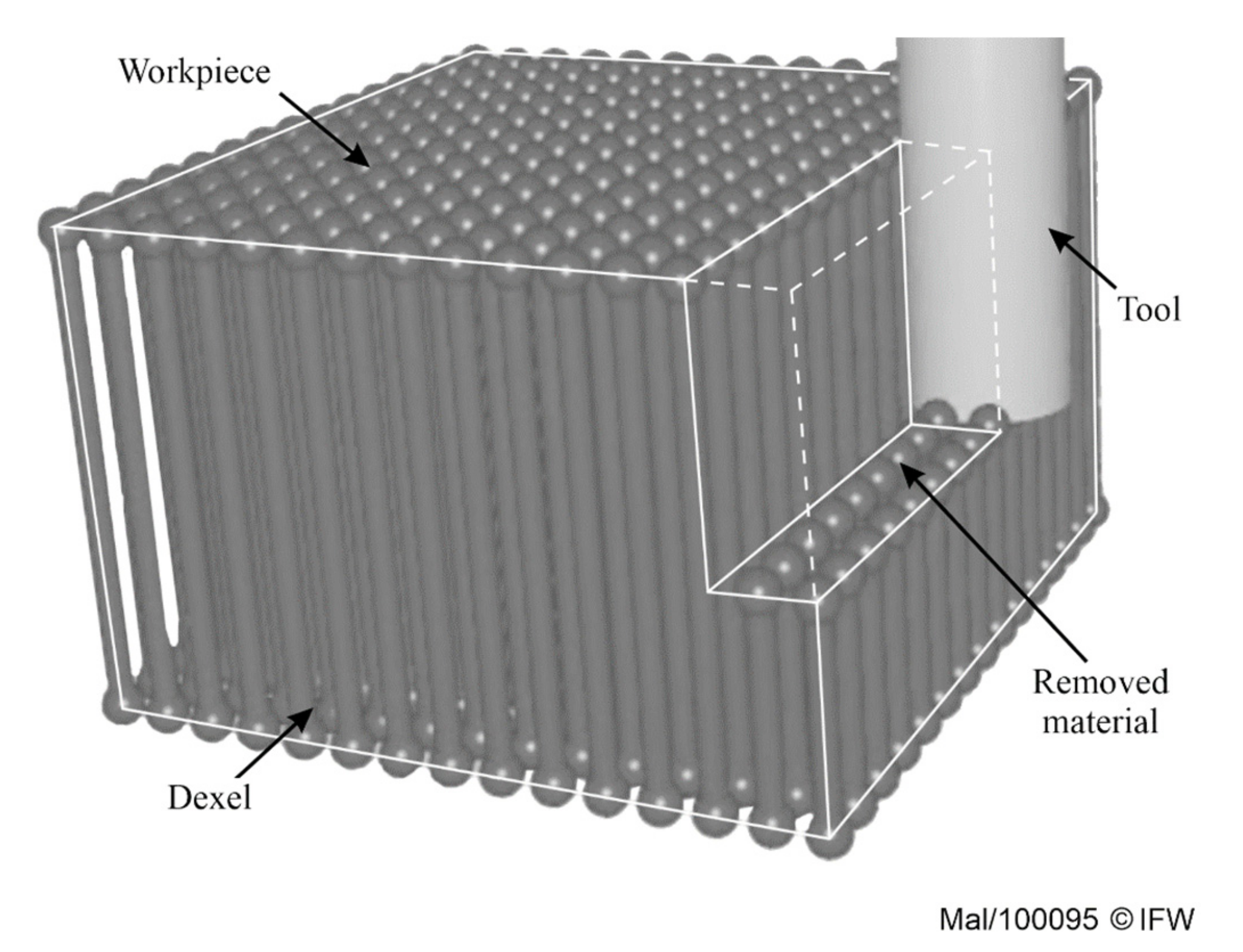 Jmmp 05 00009 g001 Jmmp 05 00009 g001