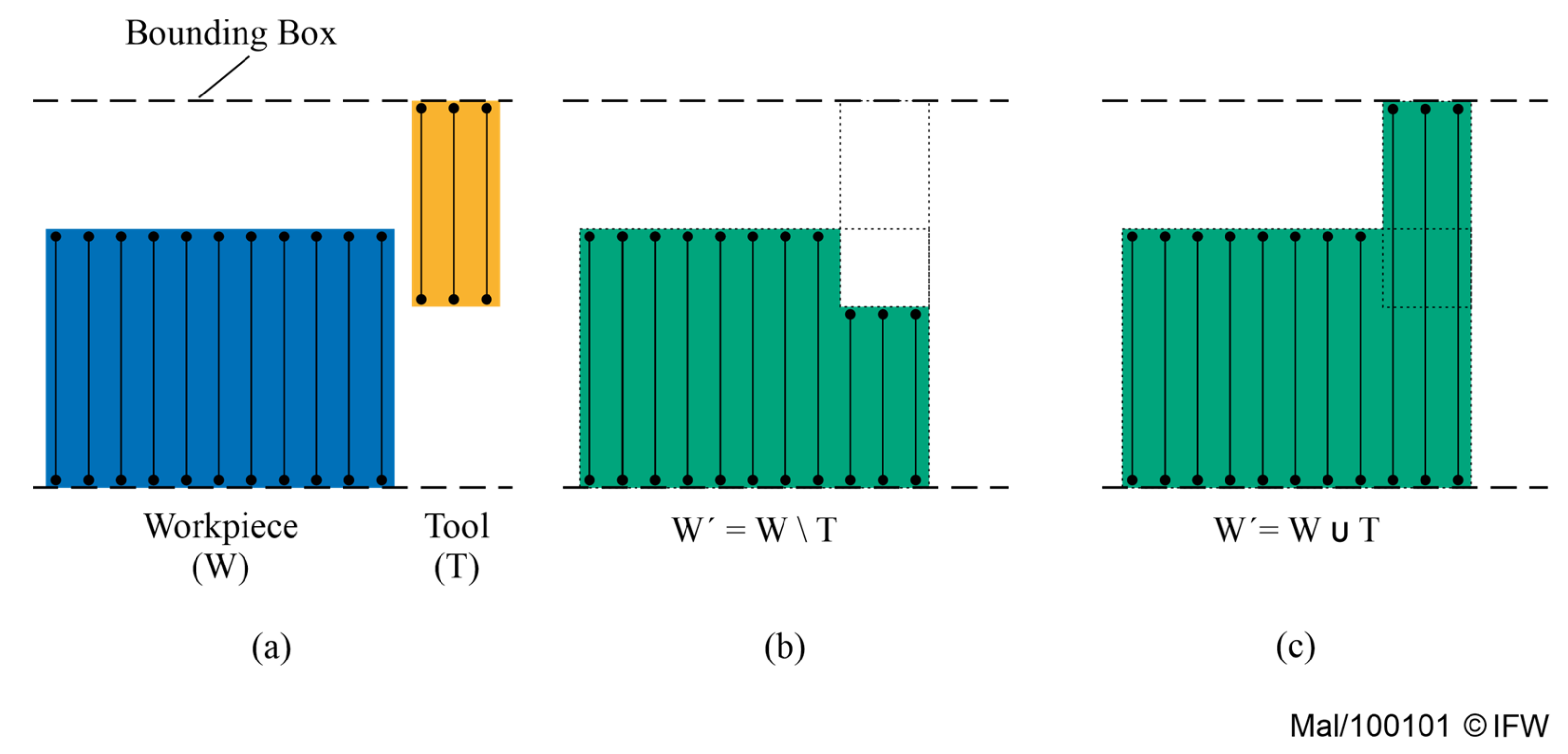 Jmmp 05 00009 g002 Jmmp 05 00009 g002