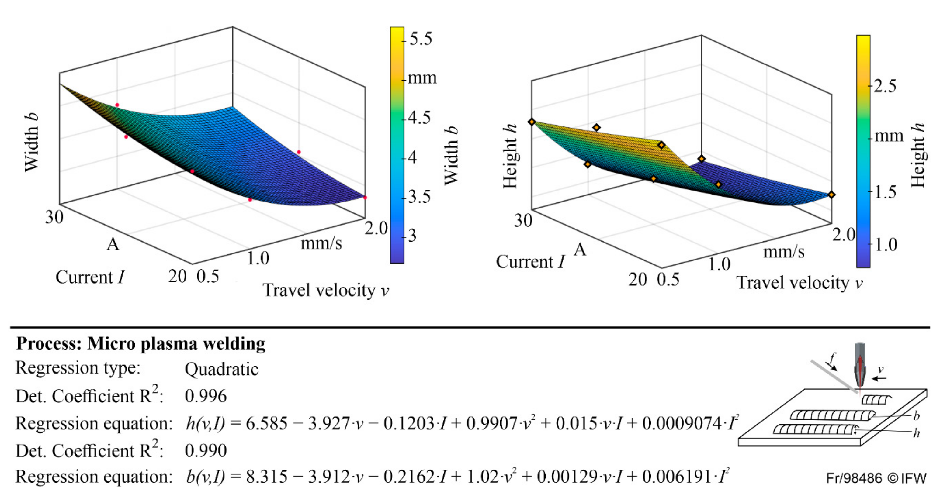 Jmmp 05 00009 g008 Jmmp 05 00009 g008