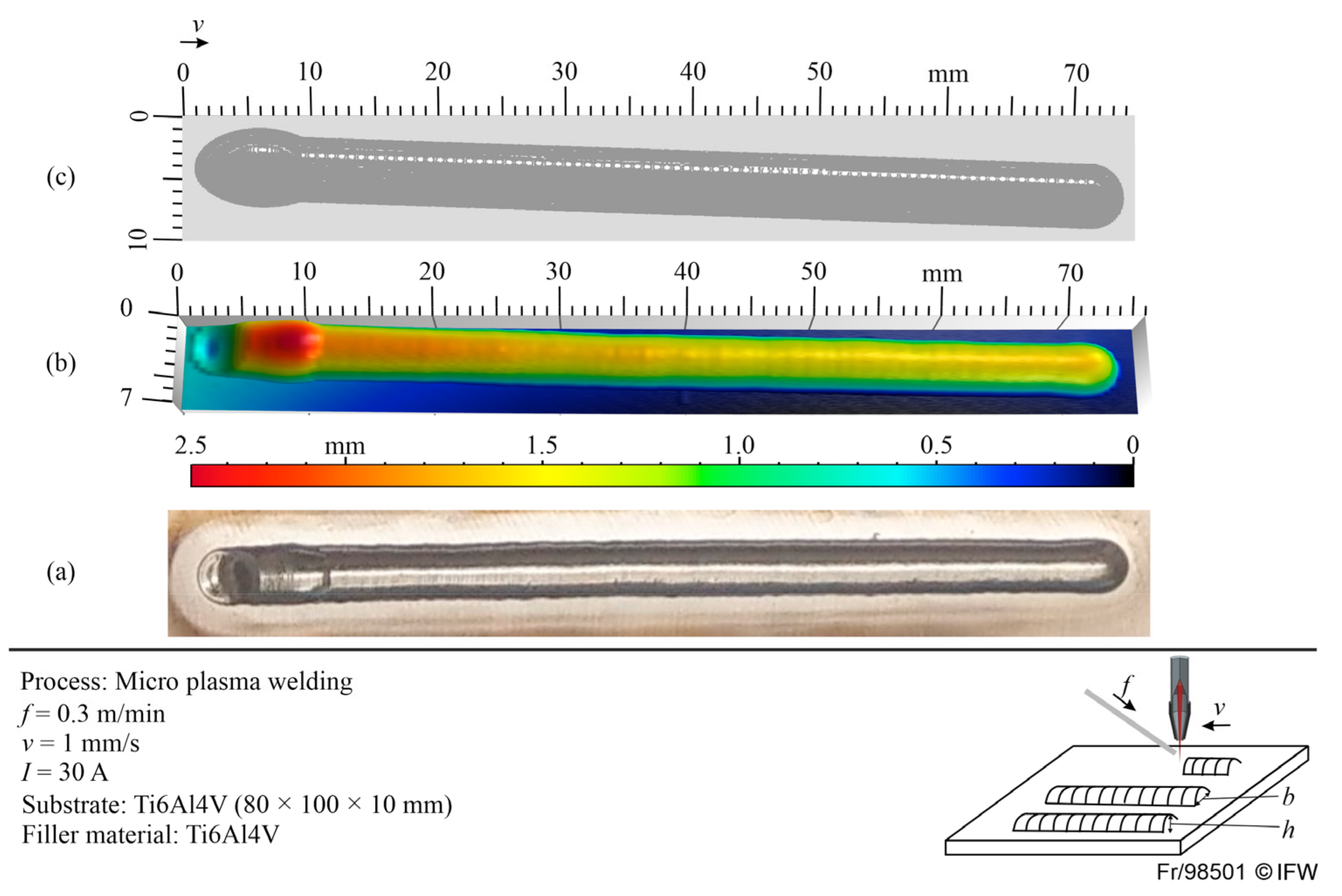 Jmmp 05 00009 g009 Jmmp 05 00009 g009