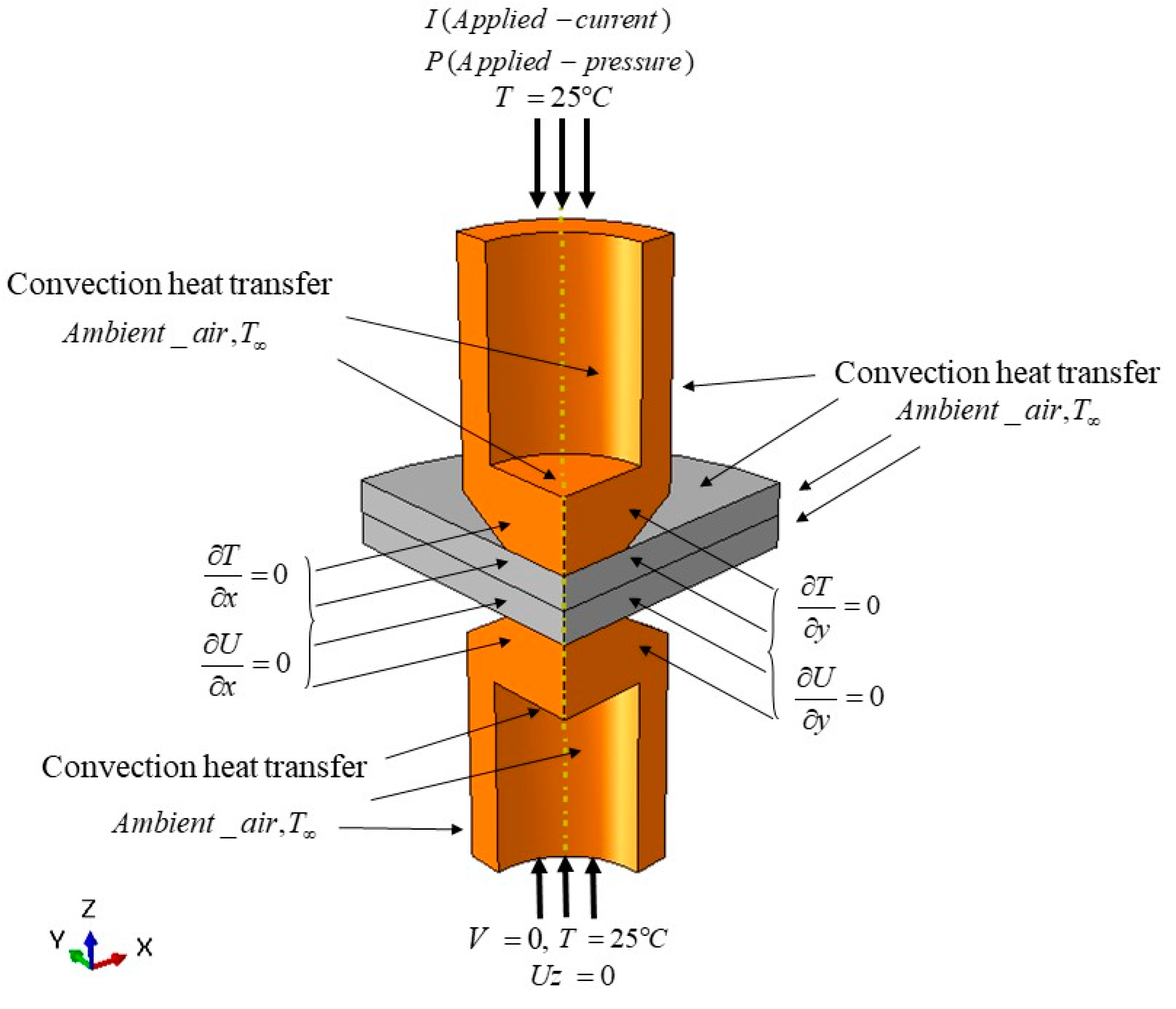 Jmmp 05 00010 g005 Jmmp 05 00010 g005