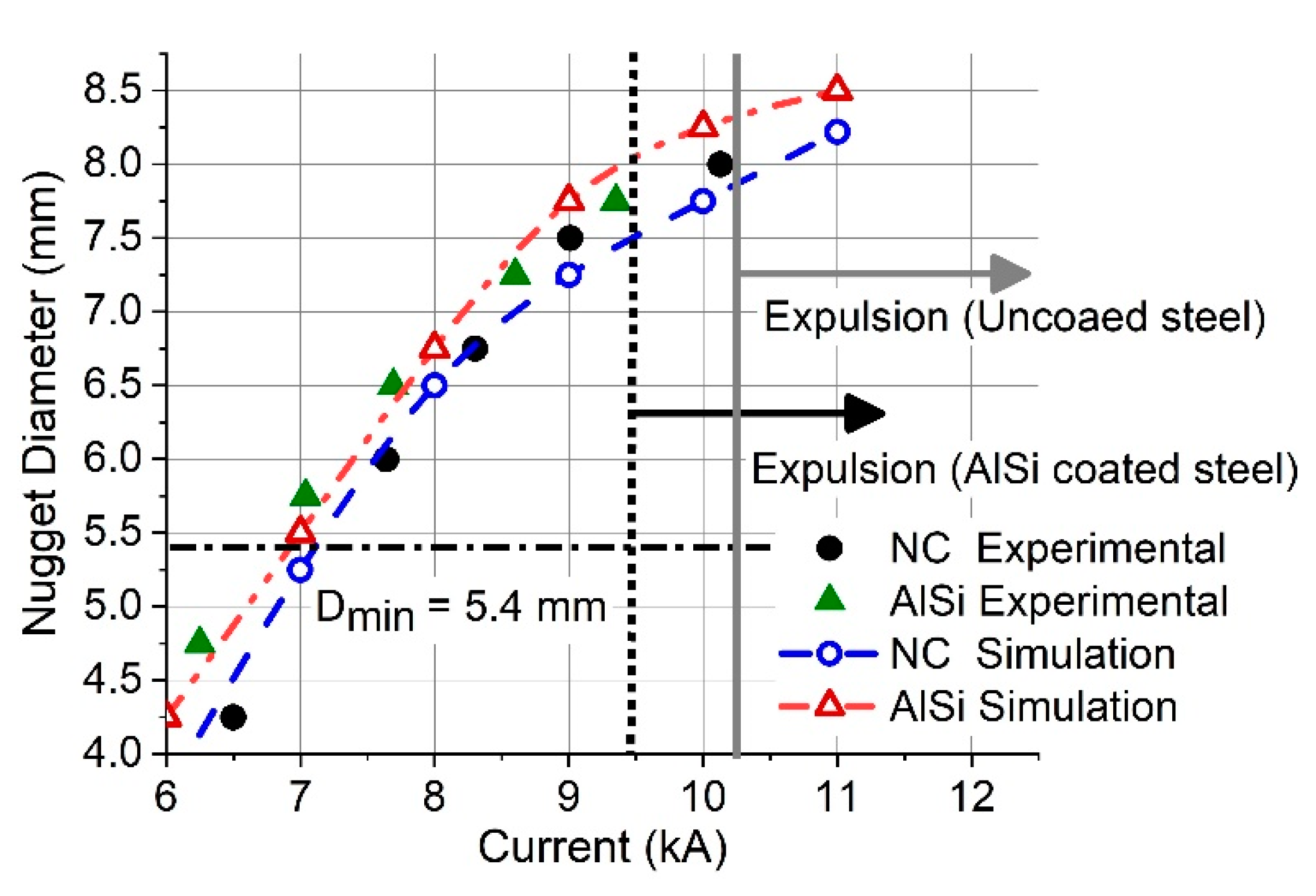 Jmmp 05 00010 g010 Jmmp 05 00010 g010