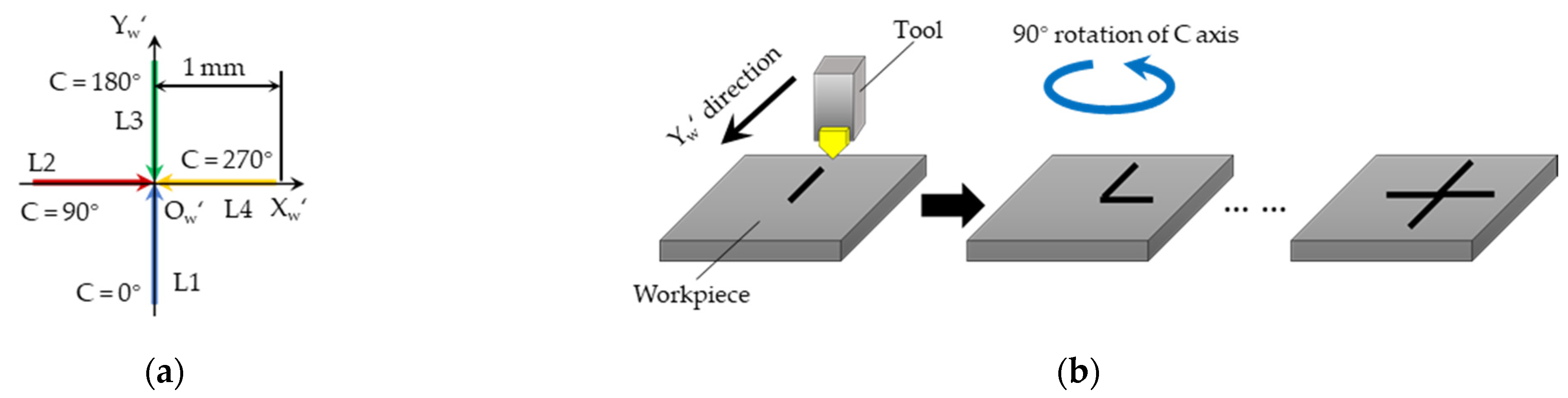 Jmmp Free Full Text An Efficient Ultraprecision Machining System Automating Setting Operations Of Roughly Machined Workpiece Html