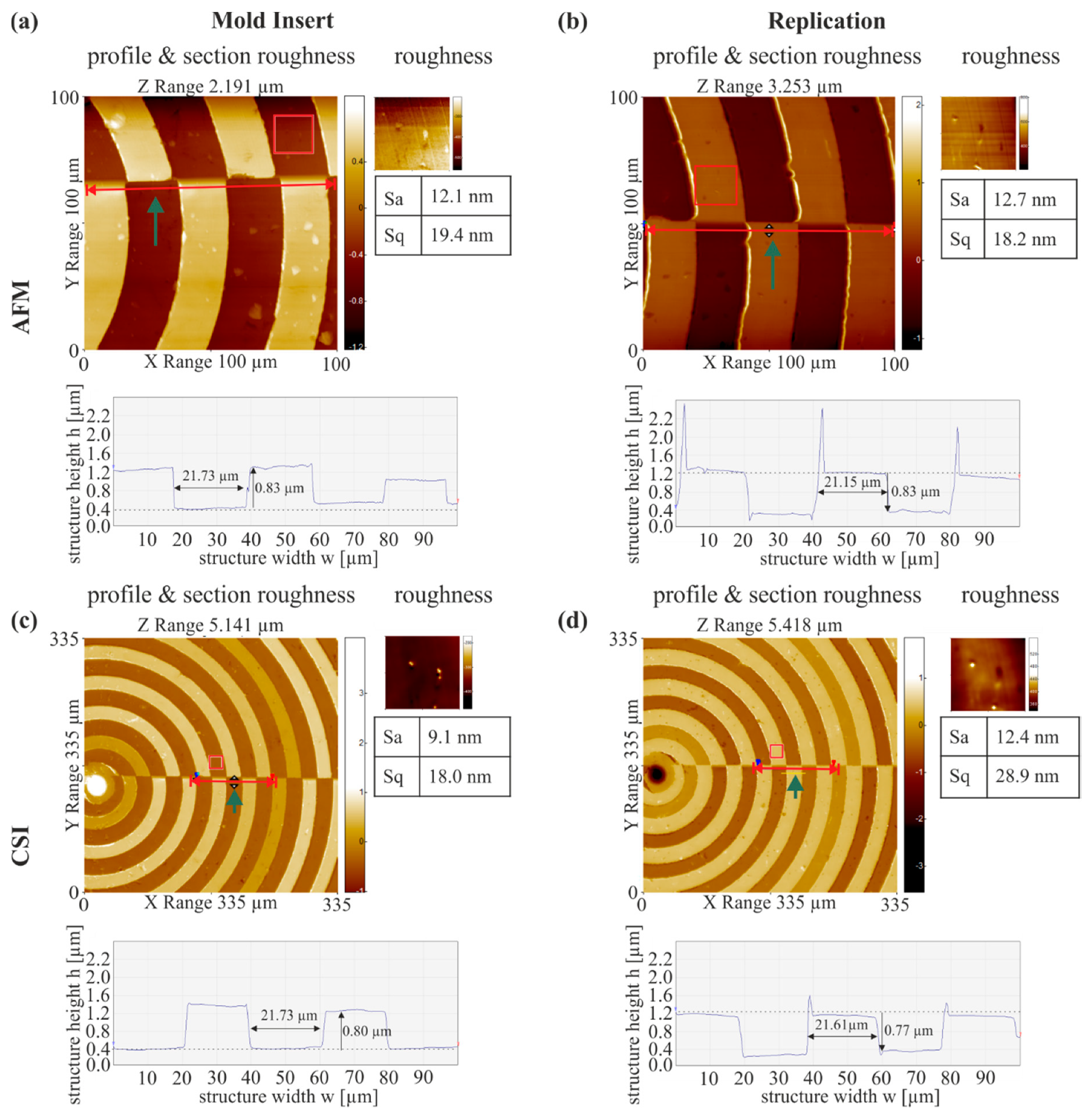Jmmp 05 00012 g003 Jmmp 05 00012 g003