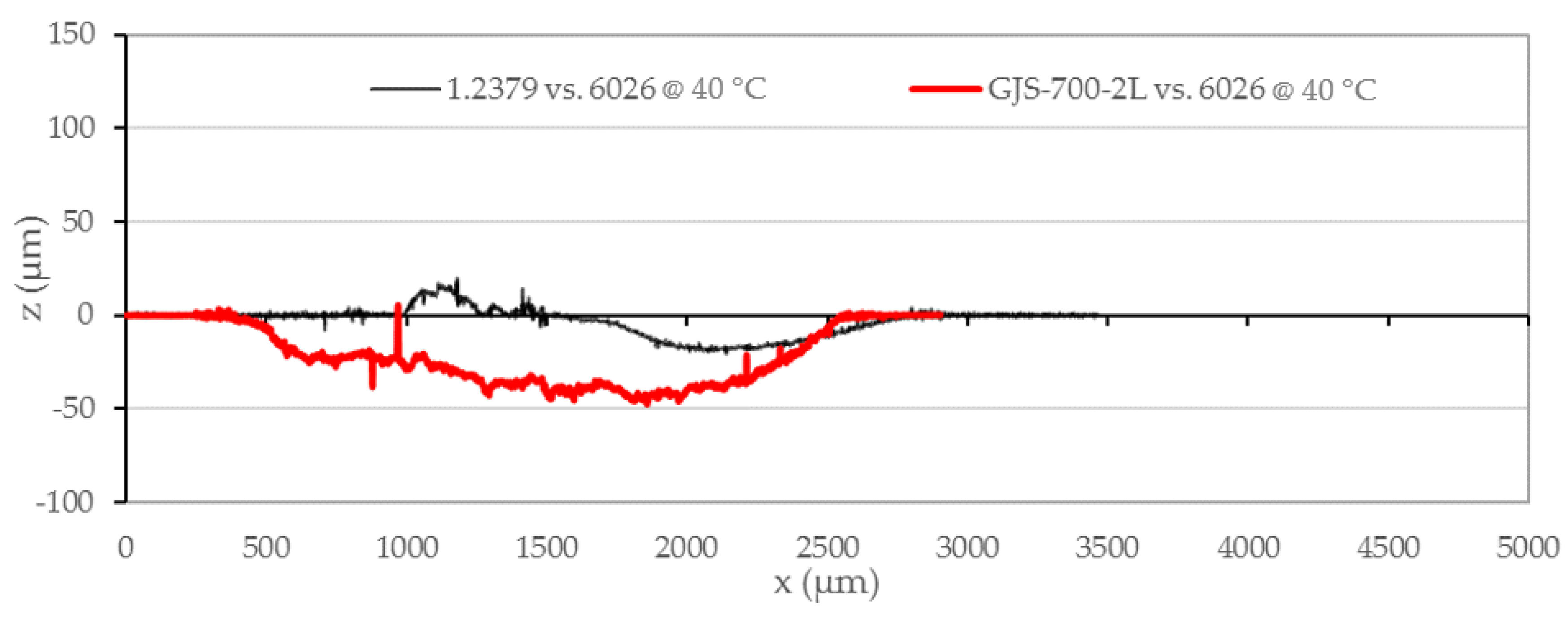 Jmmp 05 00015 g007 Jmmp 05 00015 g007