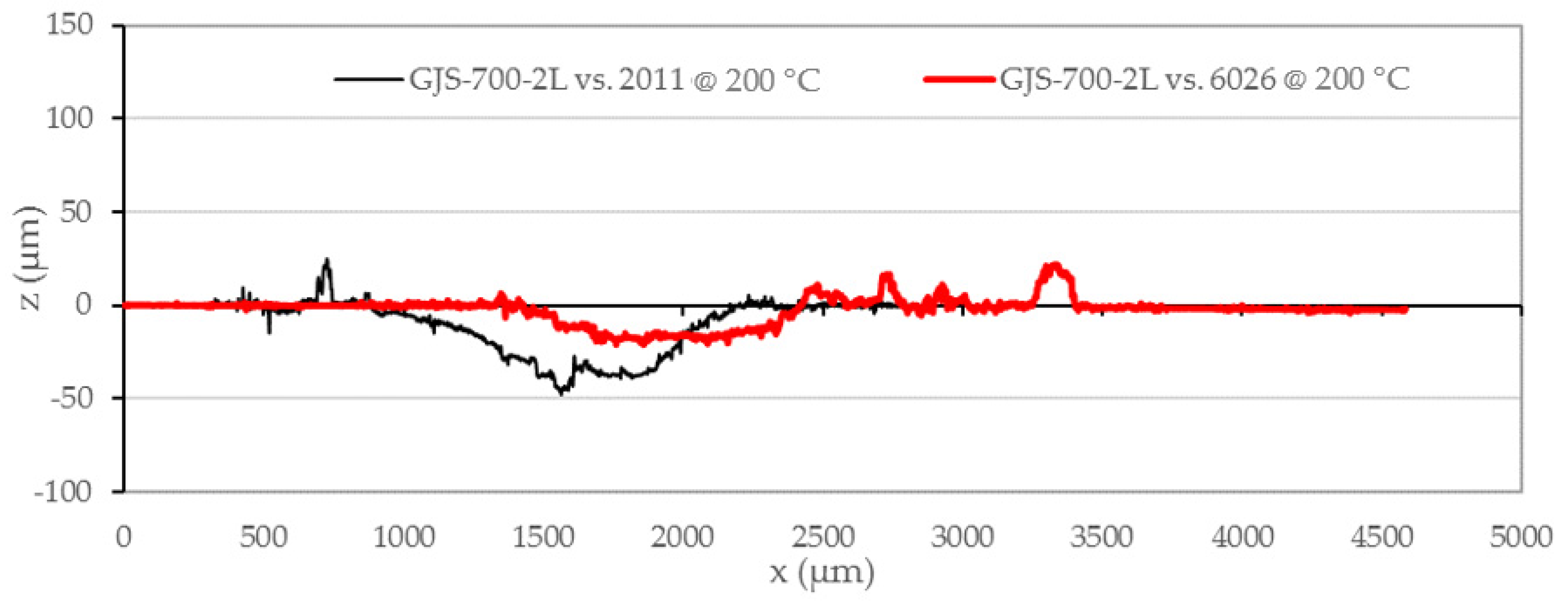 Jmmp 05 00015 g009 Jmmp 05 00015 g009