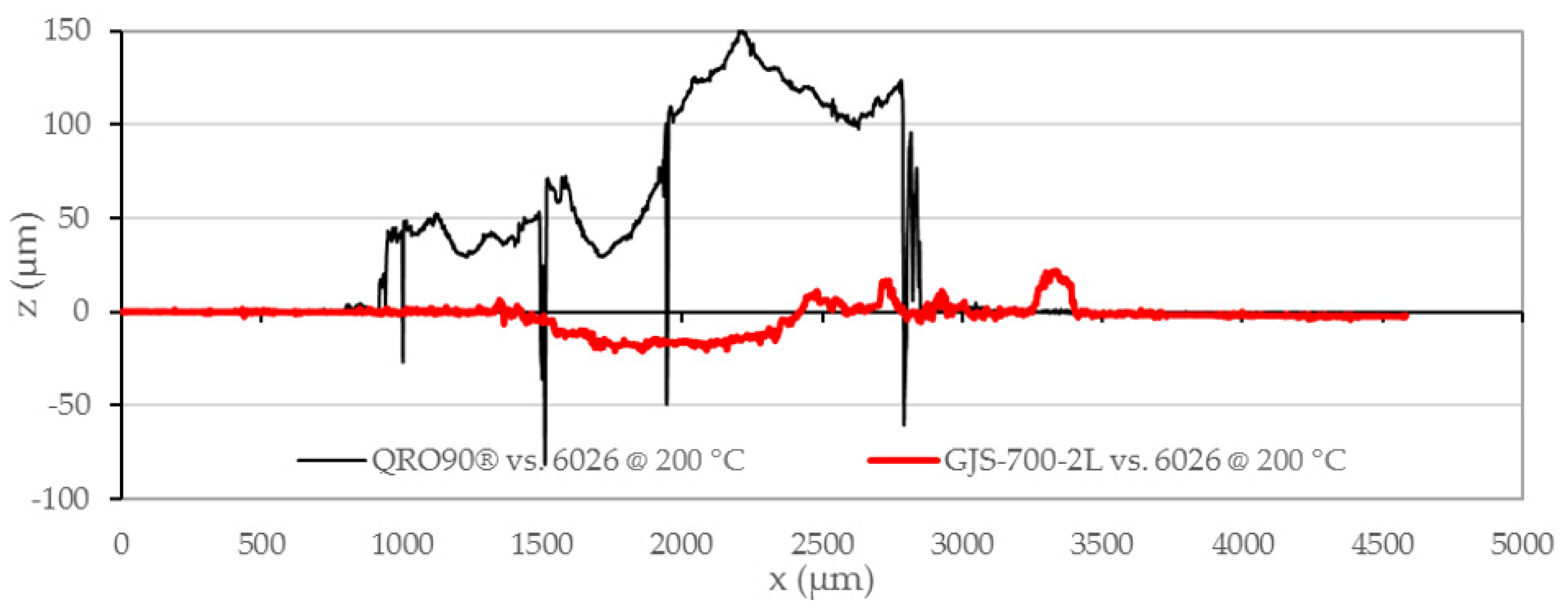 Jmmp 05 00015 g010 Jmmp 05 00015 g010