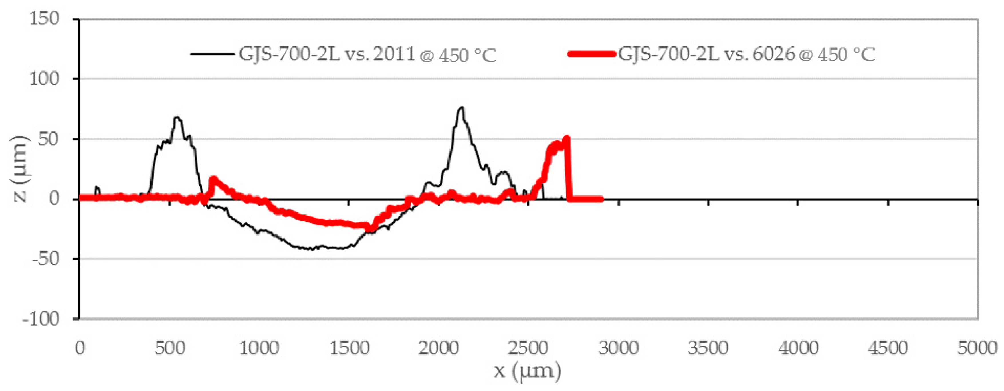 Jmmp 05 00015 g011 Jmmp 05 00015 g011