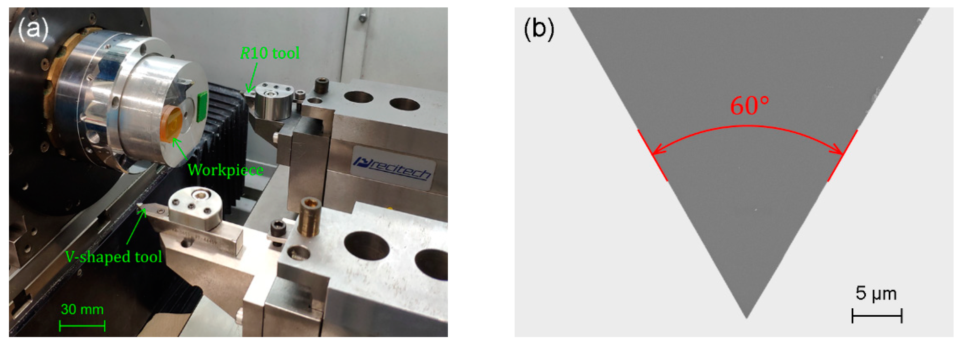 Jmmp 05 00017 g002 Jmmp 05 00017 g002