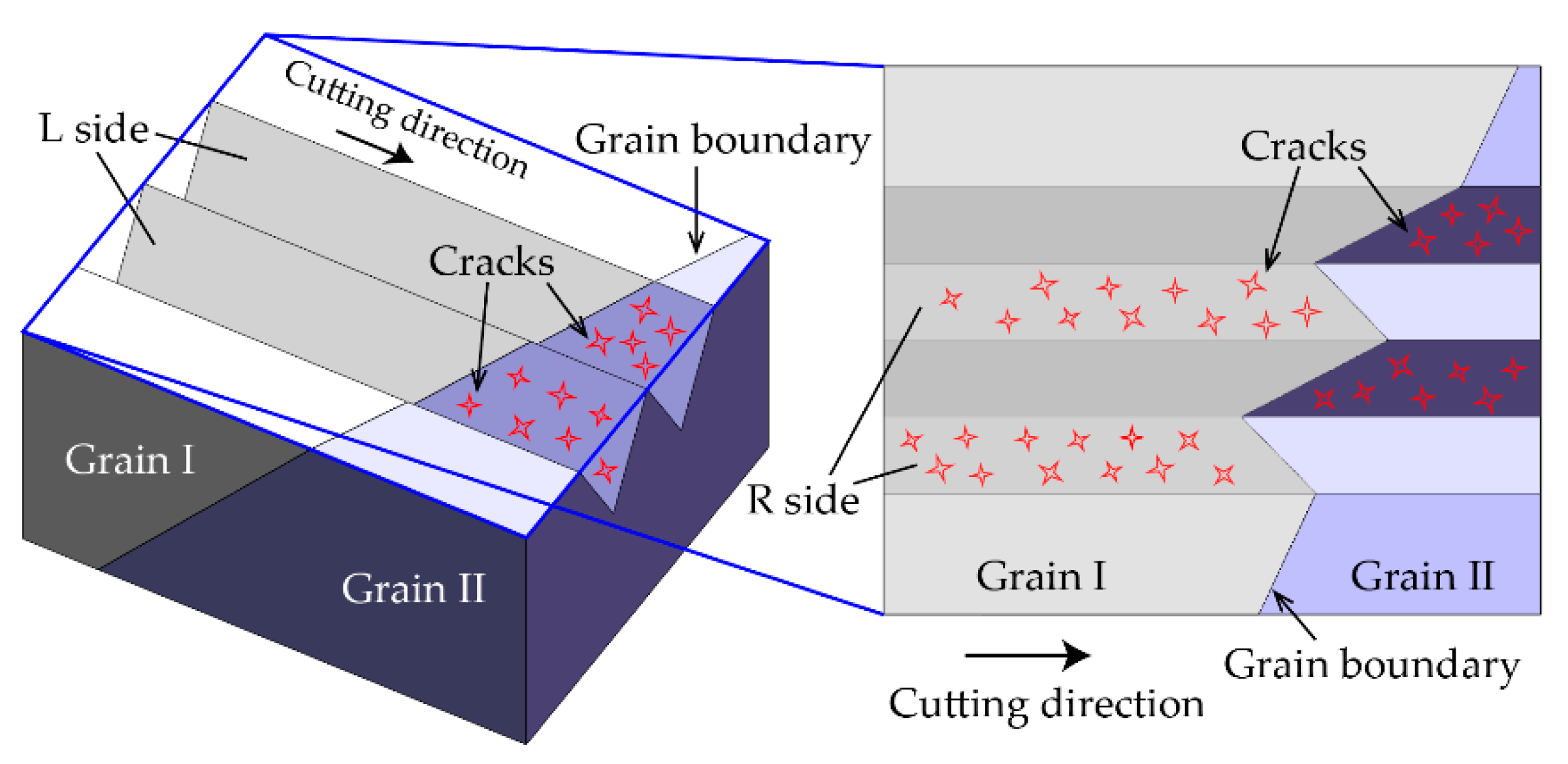 Jmmp 05 00017 g007 Jmmp 05 00017 g007