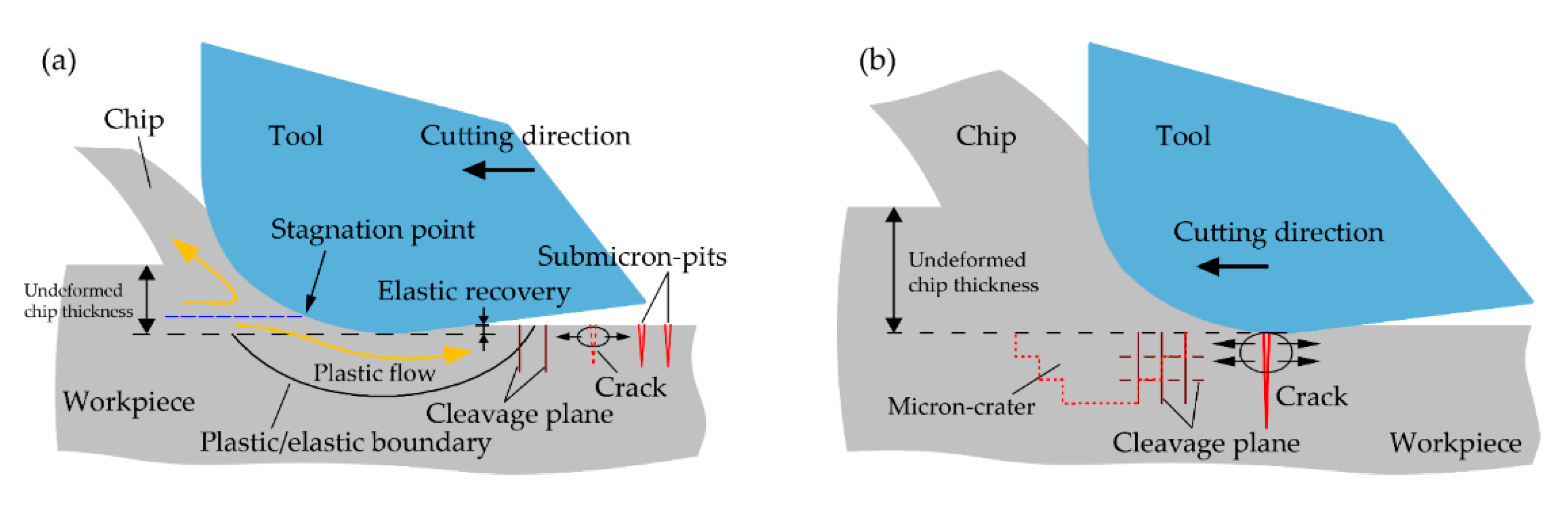 Jmmp 05 00017 g010 Jmmp 05 00017 g010