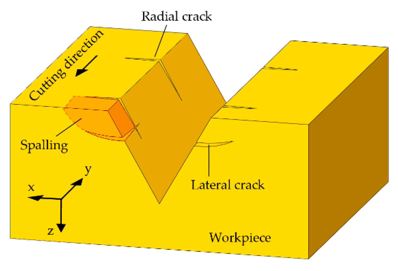 Jmmp 05 00017 g012 Jmmp 05 00017 g012