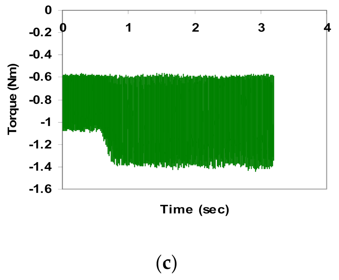 Jmmp 05 00020 g004b Jmmp 05 00020 g004b