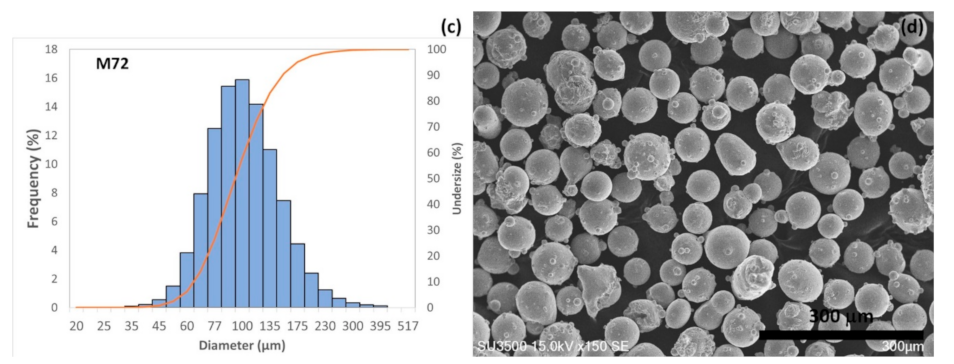 Jmmp 05 00021 g002b Jmmp 05 00021 g002b