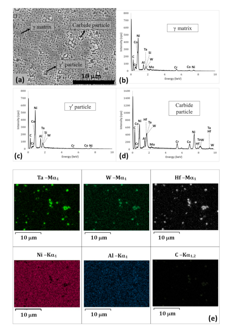 Jmmp 05 00021 g009 Jmmp 05 00021 g009