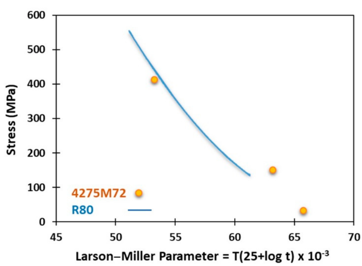 Jmmp 05 00021 g012 Jmmp 05 00021 g012