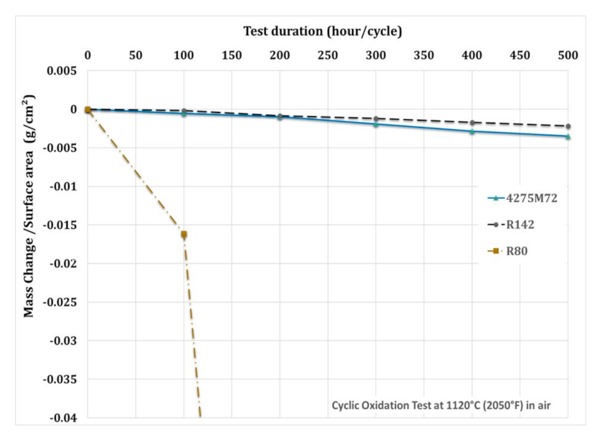 Jmmp 05 00021 g013 Jmmp 05 00021 g013