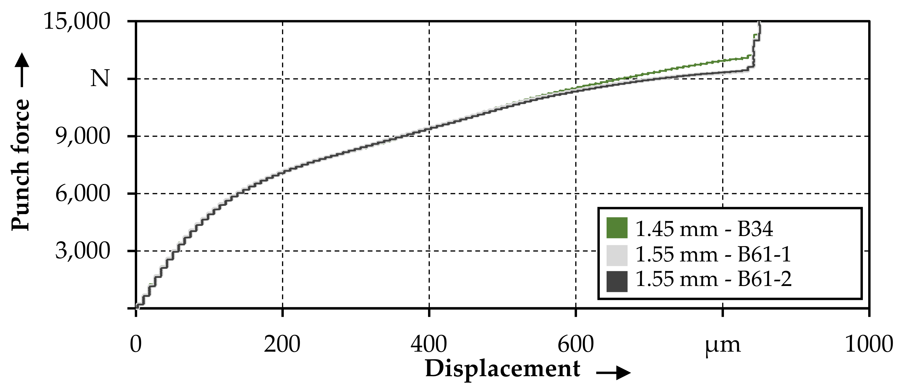 Jmmp 05 00025 g006 Jmmp 05 00025 g006