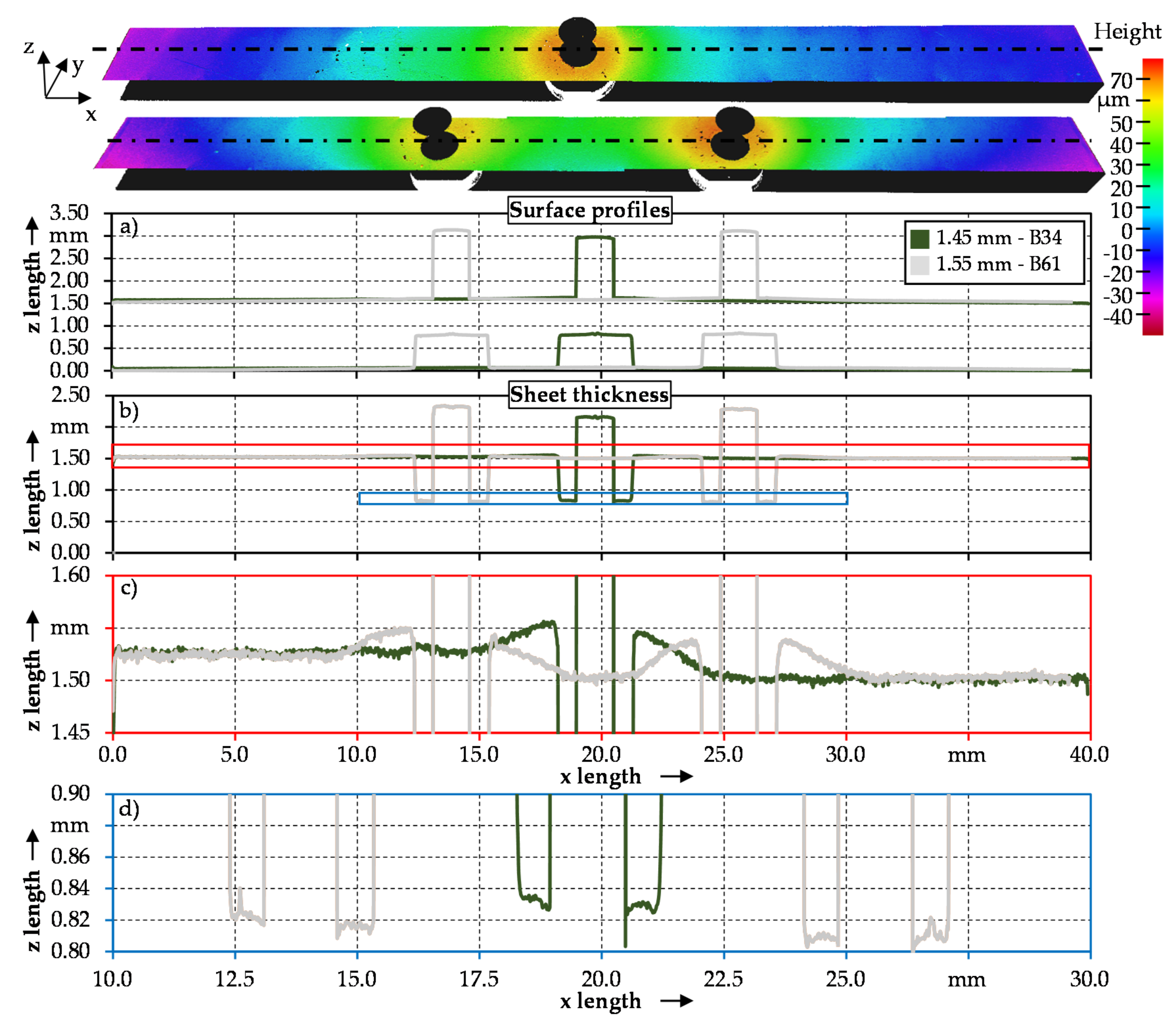Jmmp 05 00025 g007 Jmmp 05 00025 g007