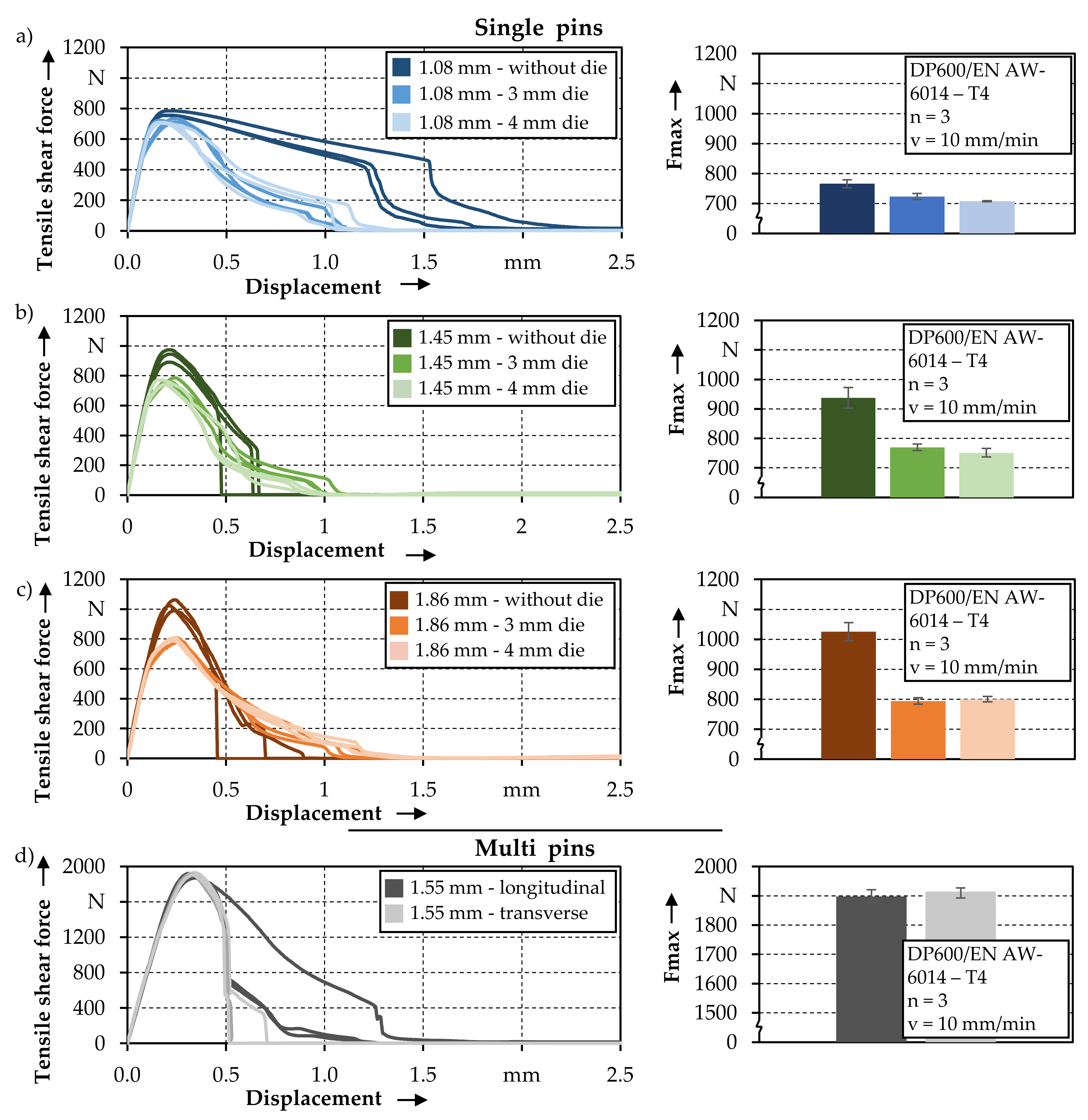 Jmmp 05 00025 g011 Jmmp 05 00025 g011