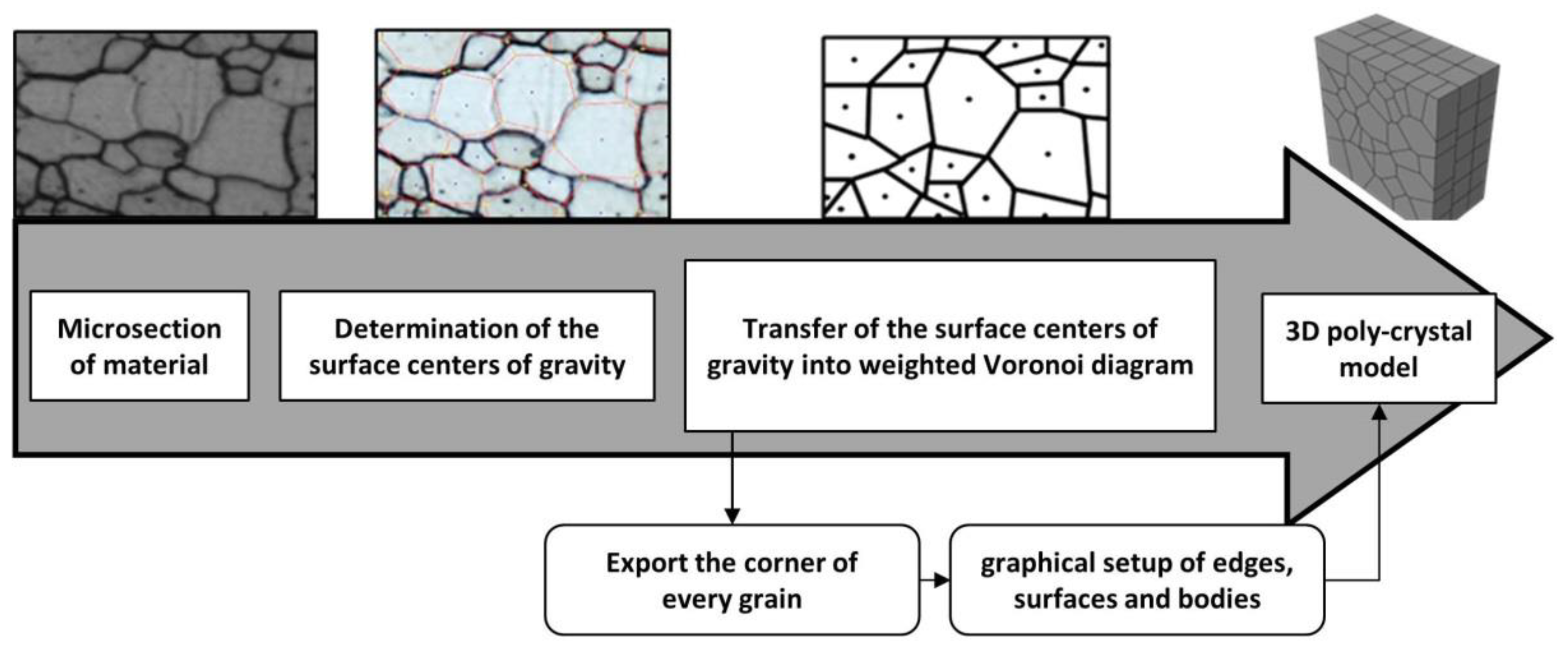 Jmmp 05 00029 g001 Jmmp 05 00029 g001