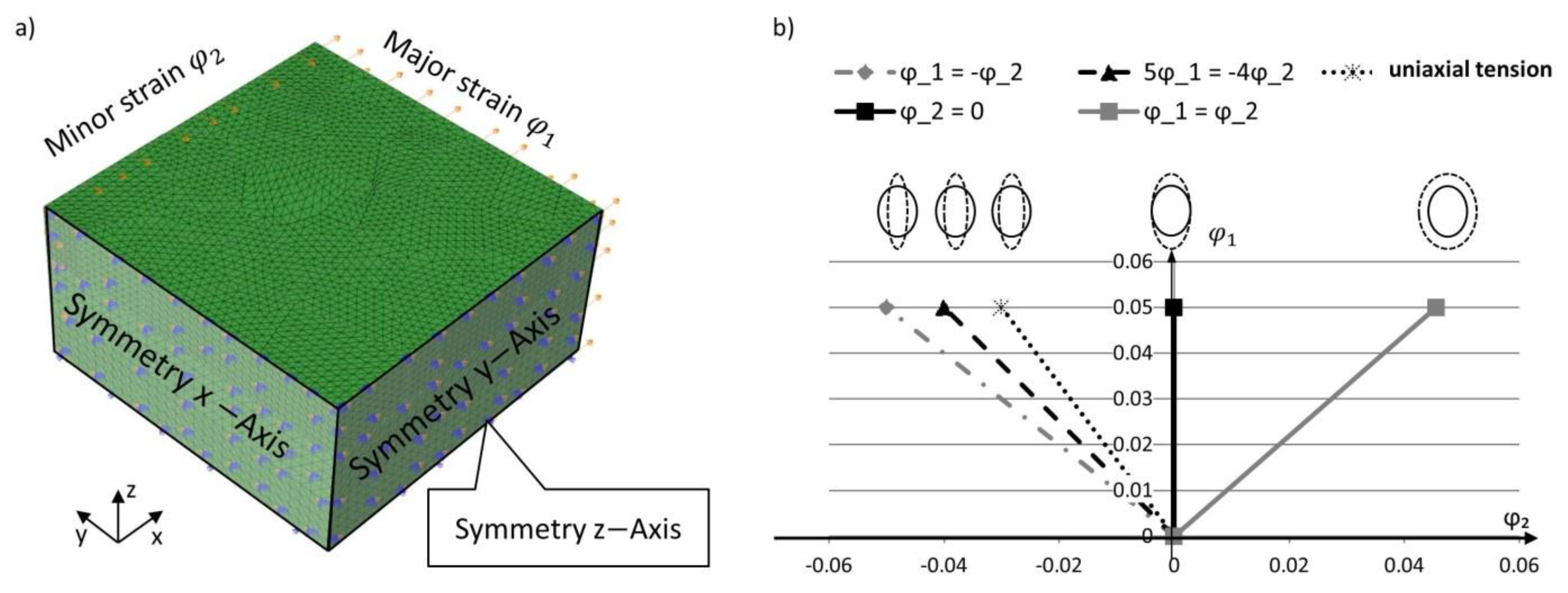 Jmmp 05 00029 g003 Jmmp 05 00029 g003