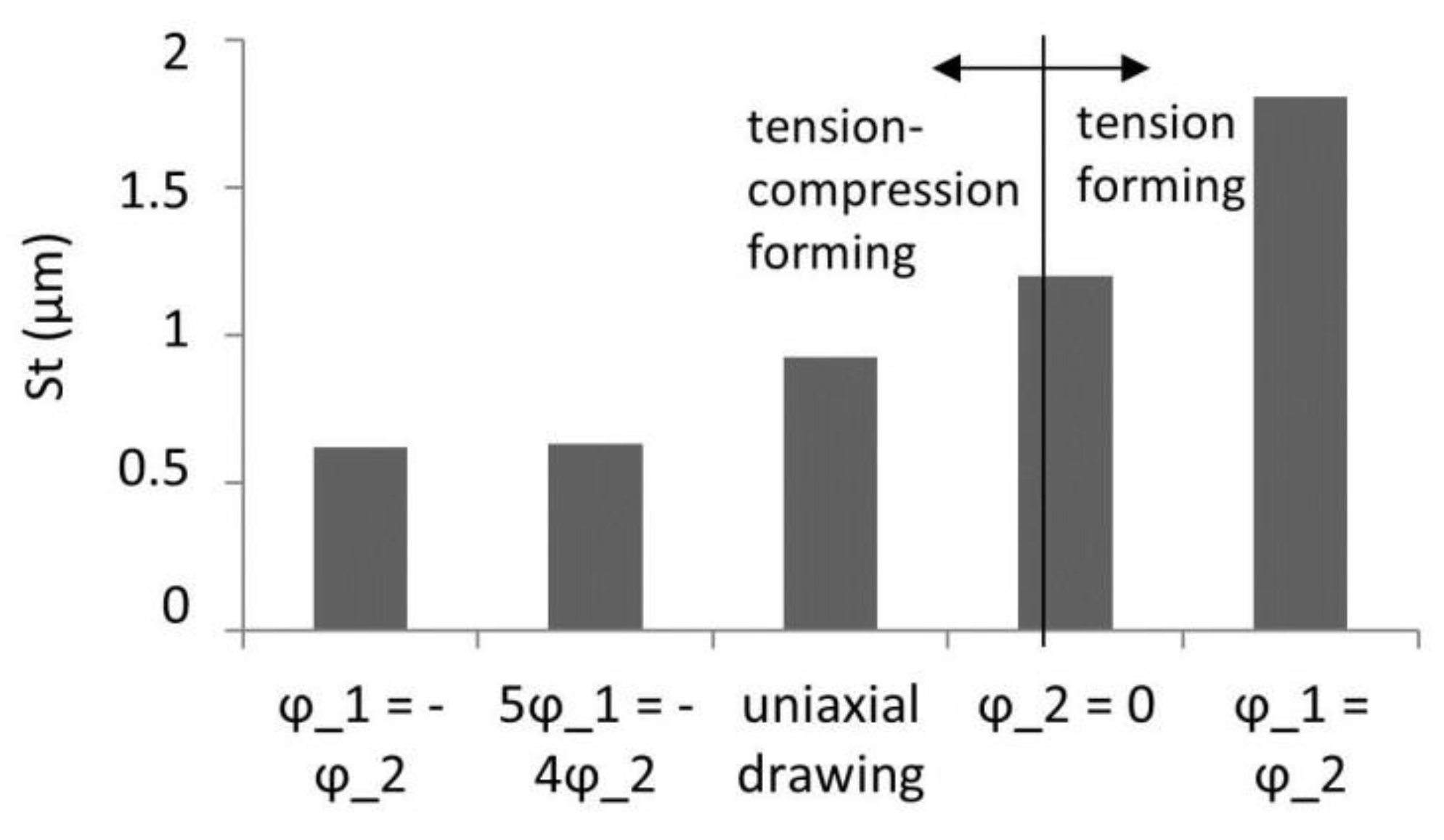 Jmmp 05 00029 g005 Jmmp 05 00029 g005