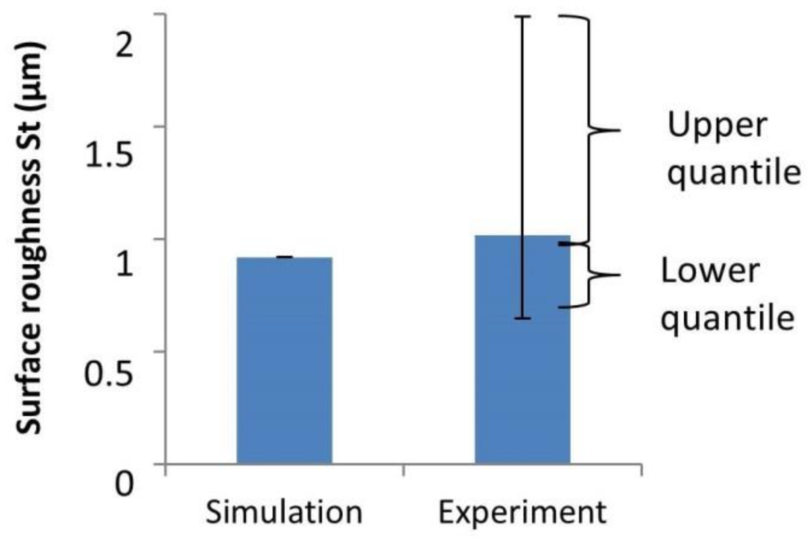 Jmmp 05 00029 g006 Jmmp 05 00029 g006