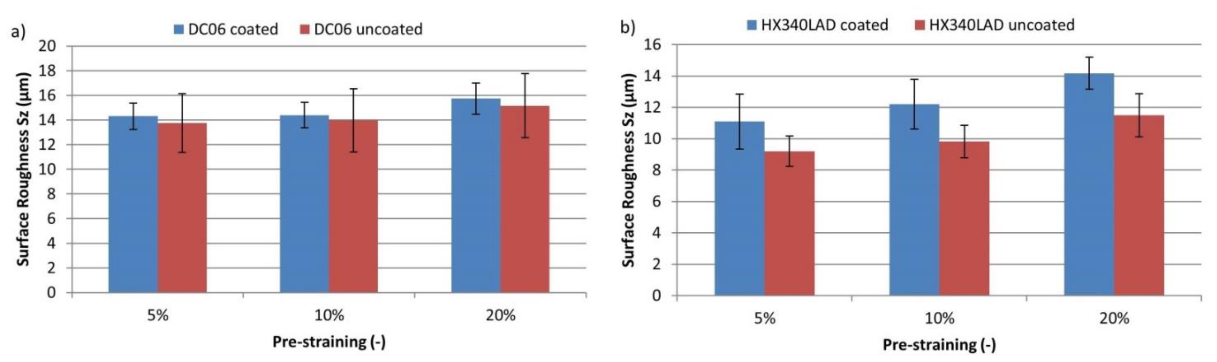 Jmmp 05 00029 g007 Jmmp 05 00029 g007