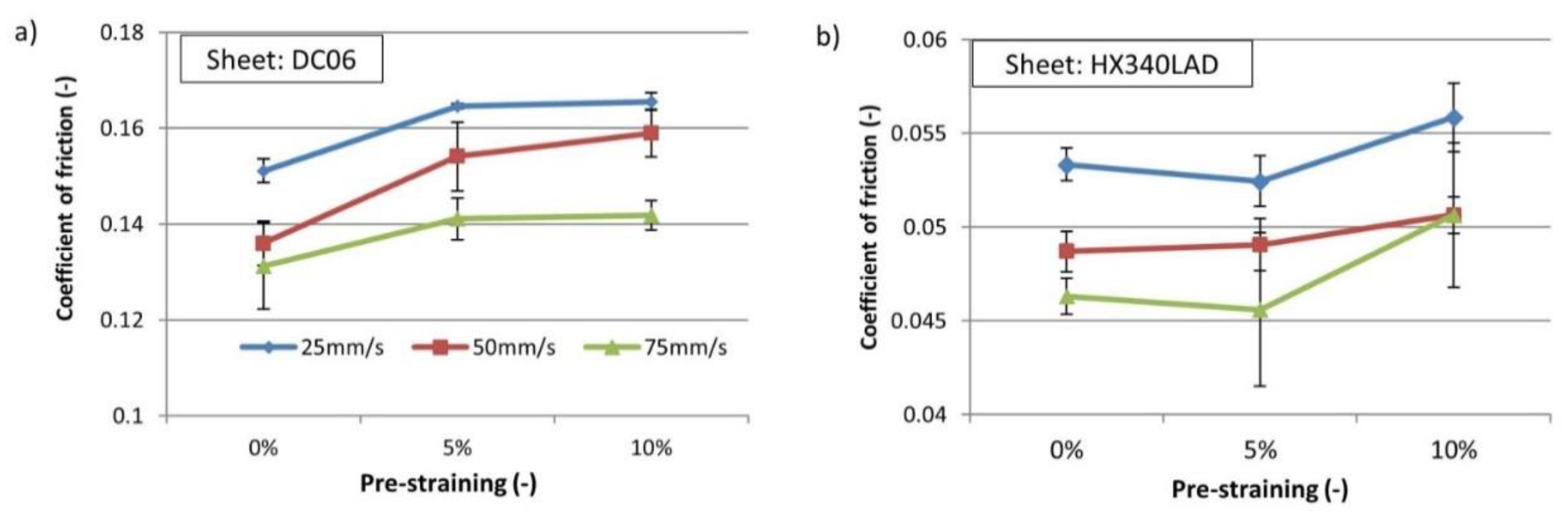 Jmmp 05 00029 g011 Jmmp 05 00029 g011