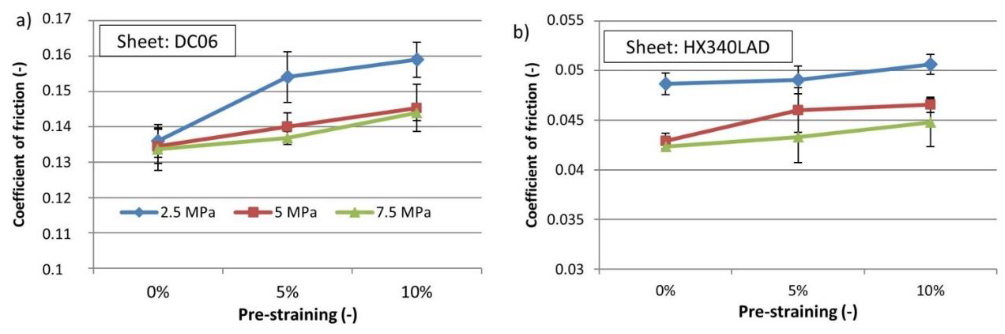 Jmmp 05 00029 g012 Jmmp 05 00029 g012