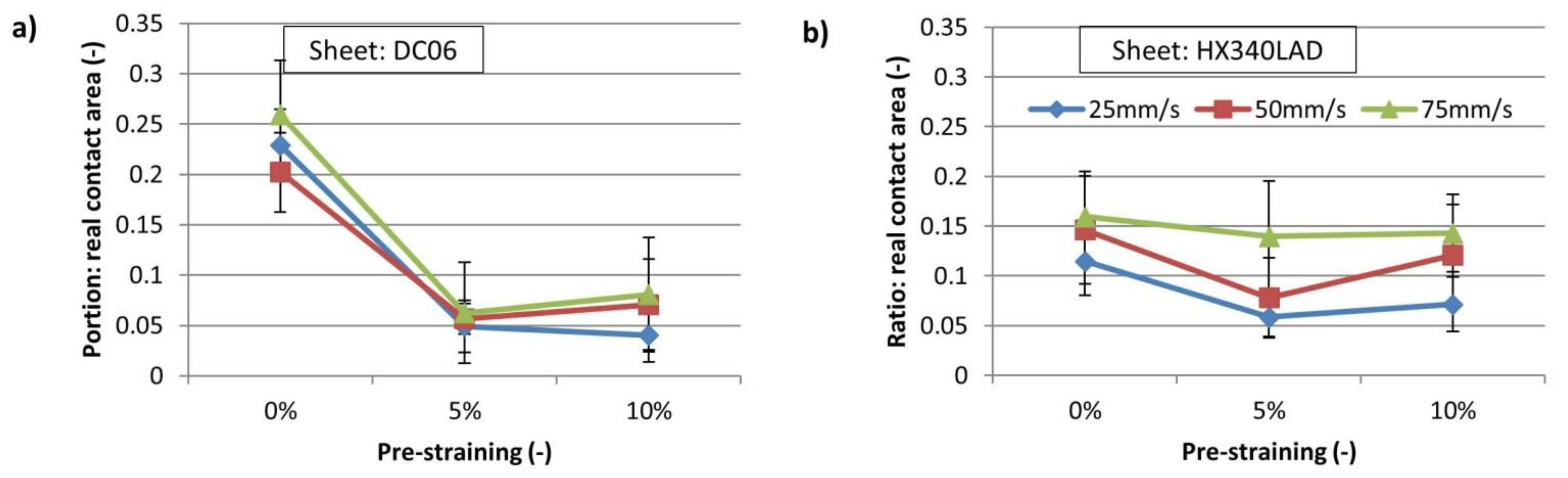 Jmmp 05 00029 g018 Jmmp 05 00029 g018