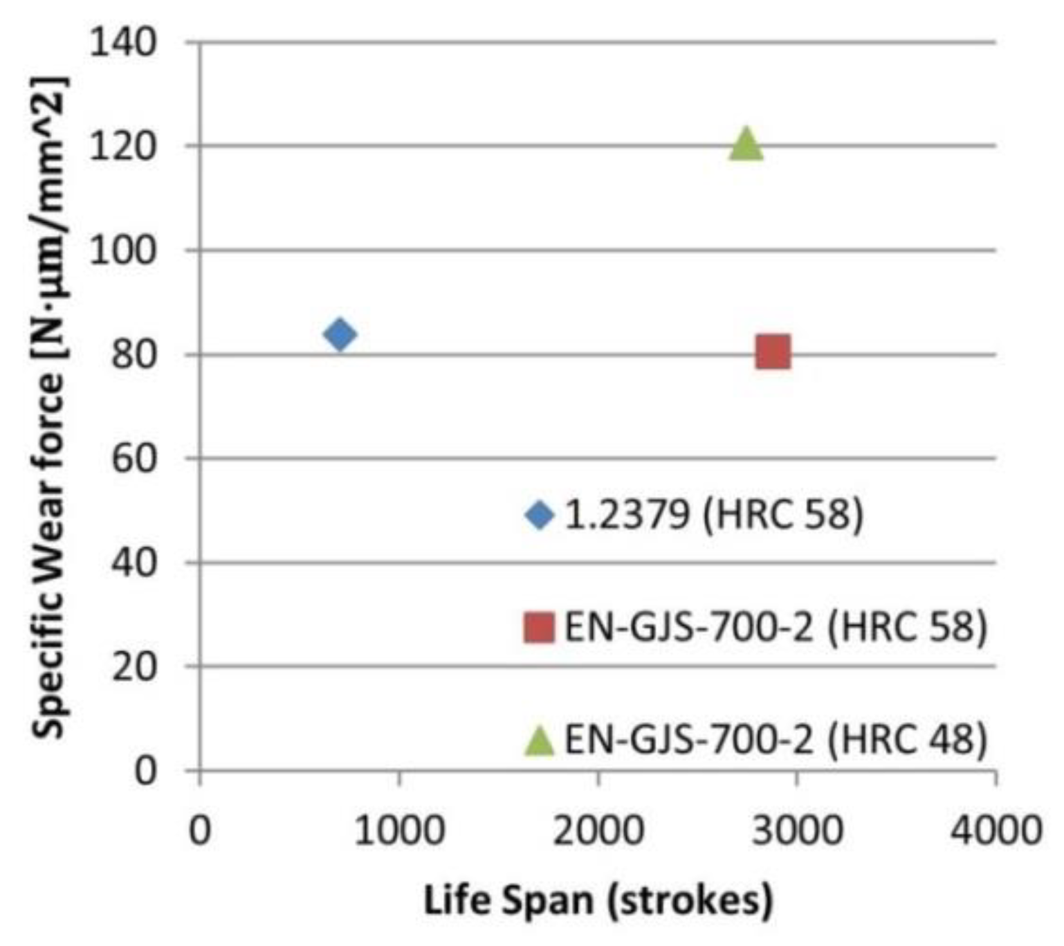 Jmmp 05 00029 g026 Jmmp 05 00029 g026