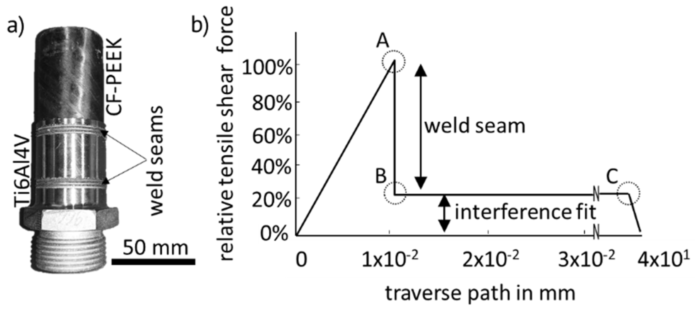 Jmmp 05 00030 g010 550