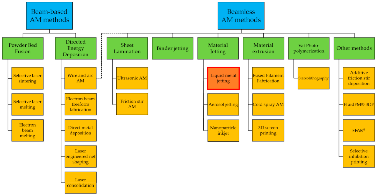 Jmmp 05 00031 g002 Jmmp 05 00031 g002