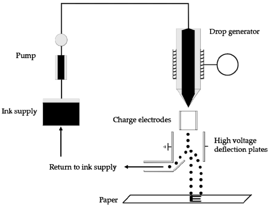 Jmmp 05 00031 g004 Jmmp 05 00031 g004
