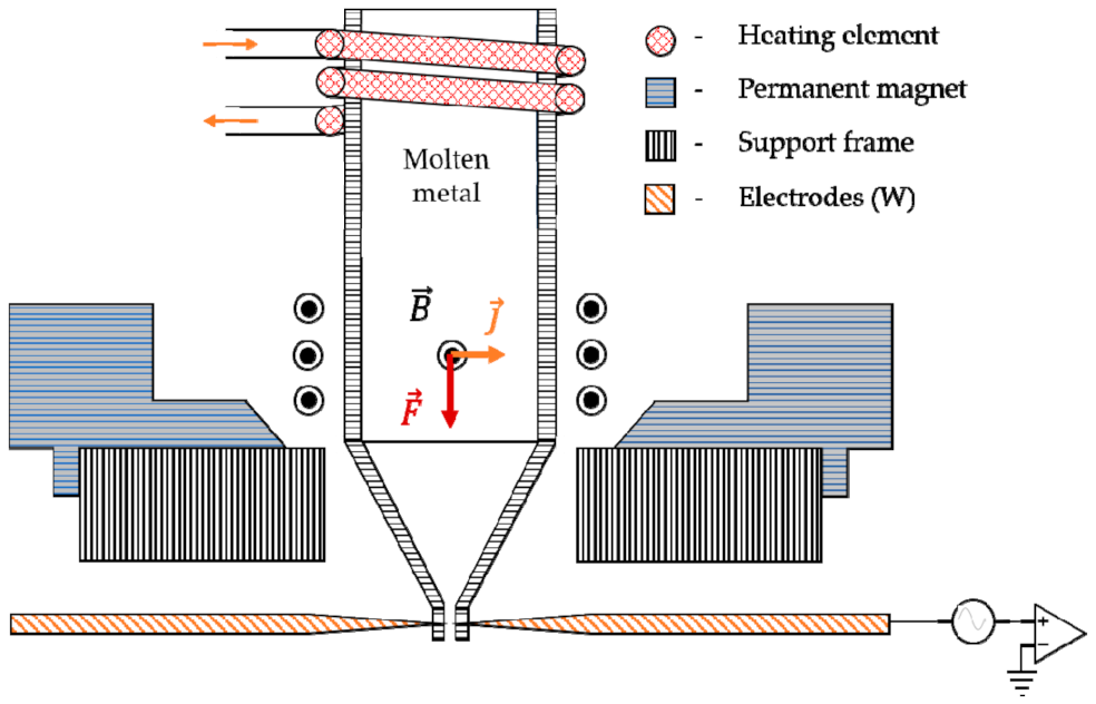 Jmmp 05 00031 g009 Jmmp 05 00031 g009