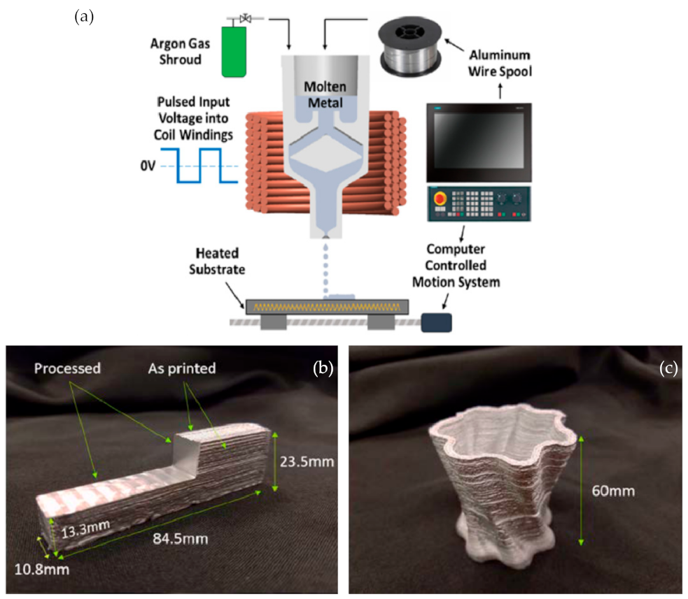 Jmmp 05 00031 g010 Jmmp 05 00031 g010