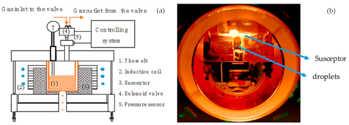 Jmmp 05 00031 g013 Jmmp 05 00031 g013