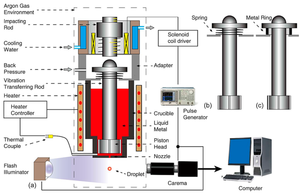 Jmmp 05 00031 g014 Jmmp 05 00031 g014