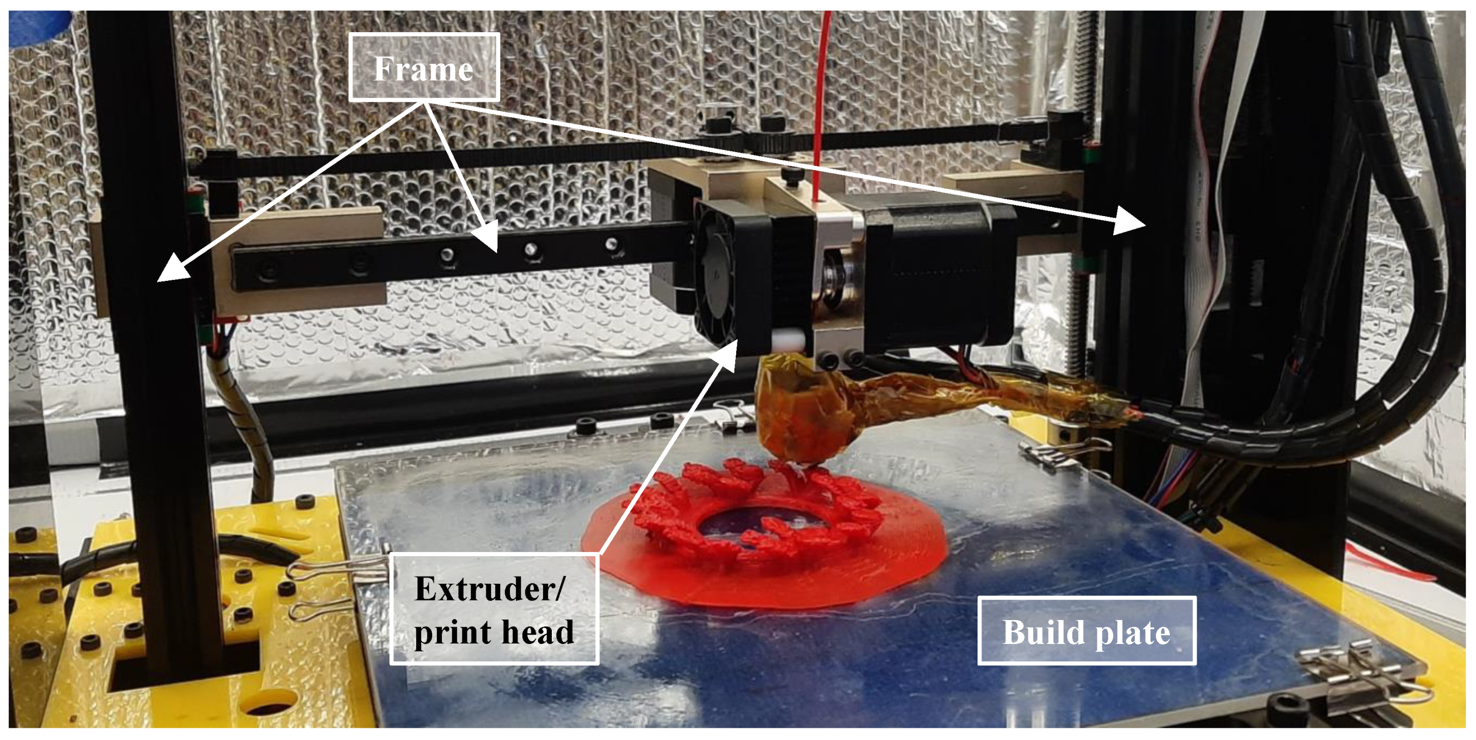 Jmmp 05 00033 g001 Jmmp 05 00033 g001