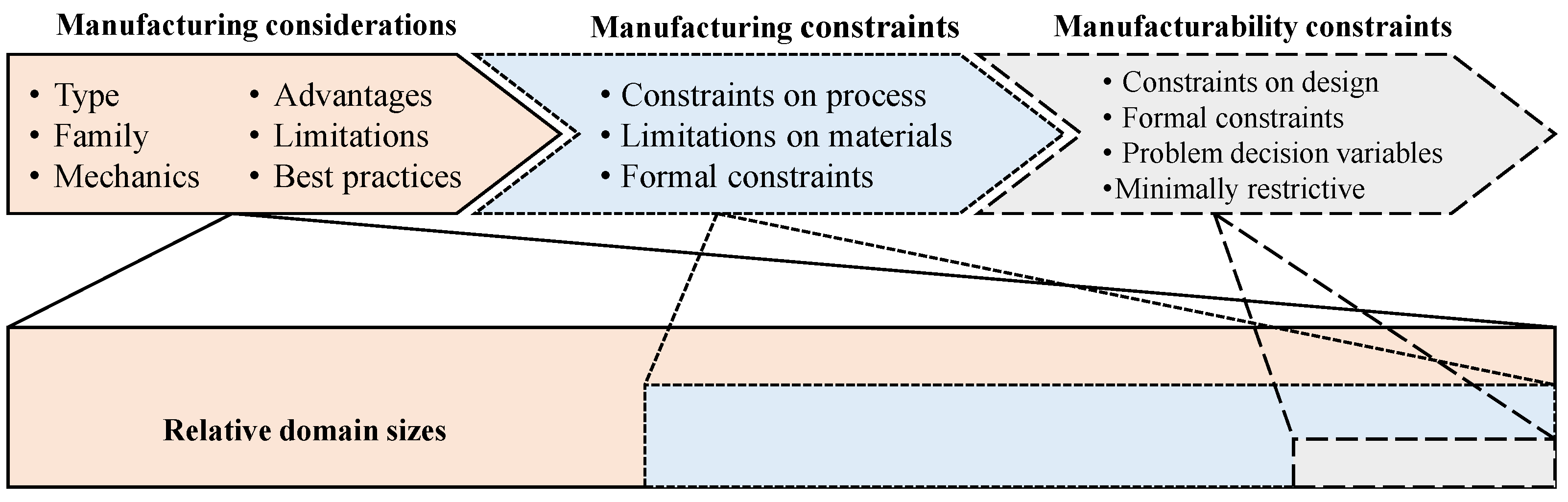 Jmmp 05 00033 g004 Jmmp 05 00033 g004