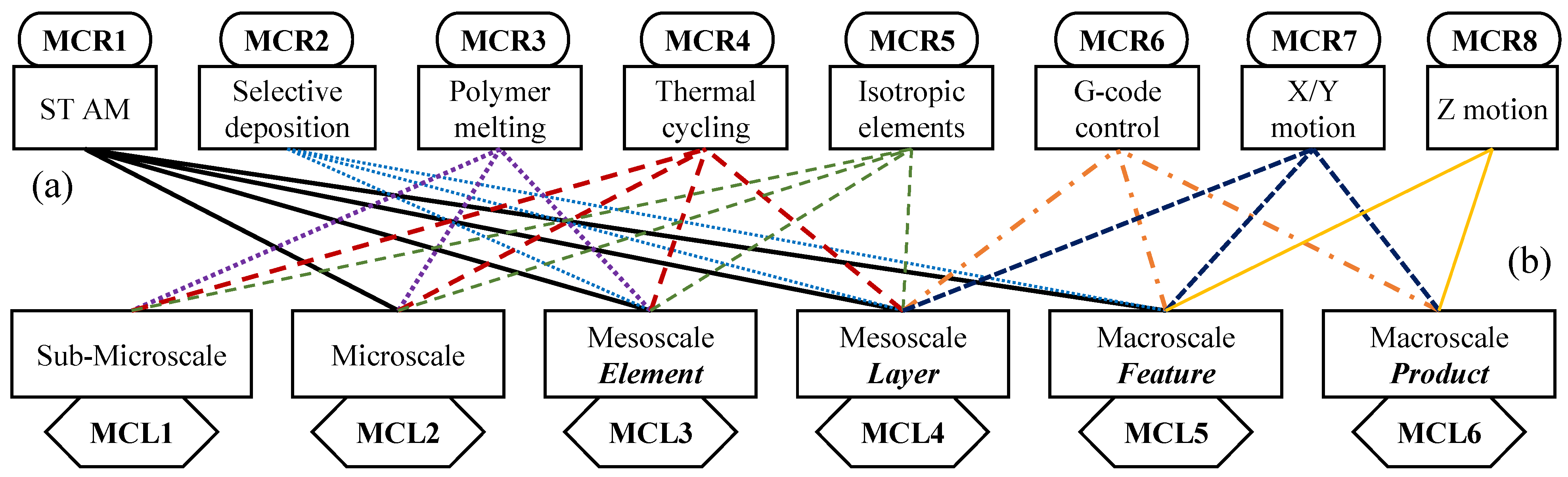 Jmmp 05 00033 g006 Jmmp 05 00033 g006