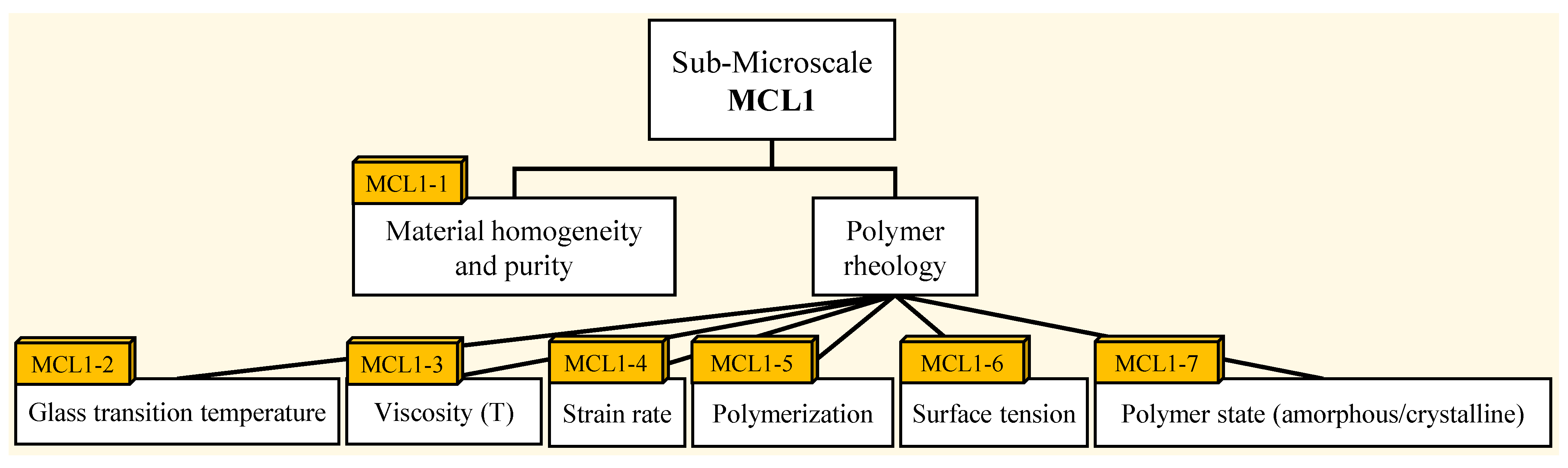 Jmmp 05 00033 g007 Jmmp 05 00033 g007