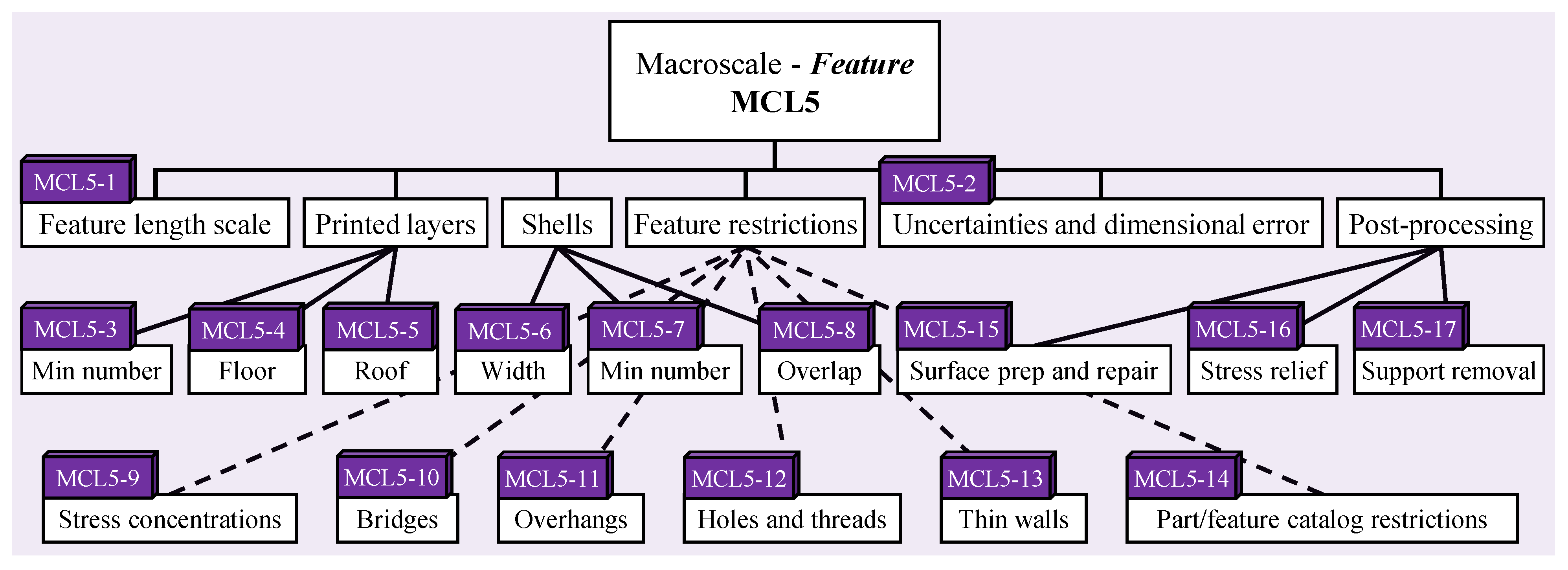 Jmmp 05 00033 g011 Jmmp 05 00033 g011