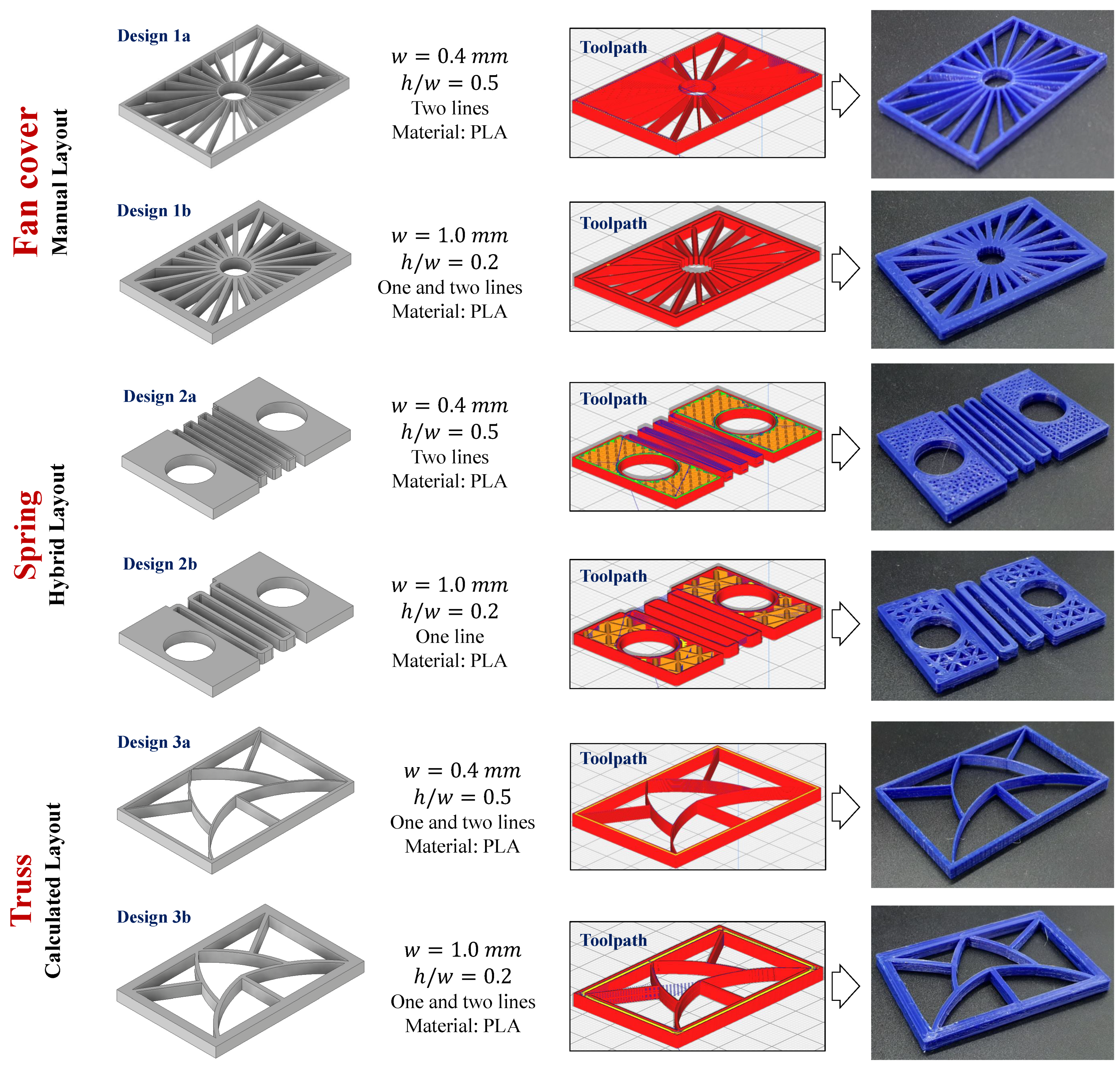 Jmmp 05 00033 g018 Jmmp 05 00033 g018