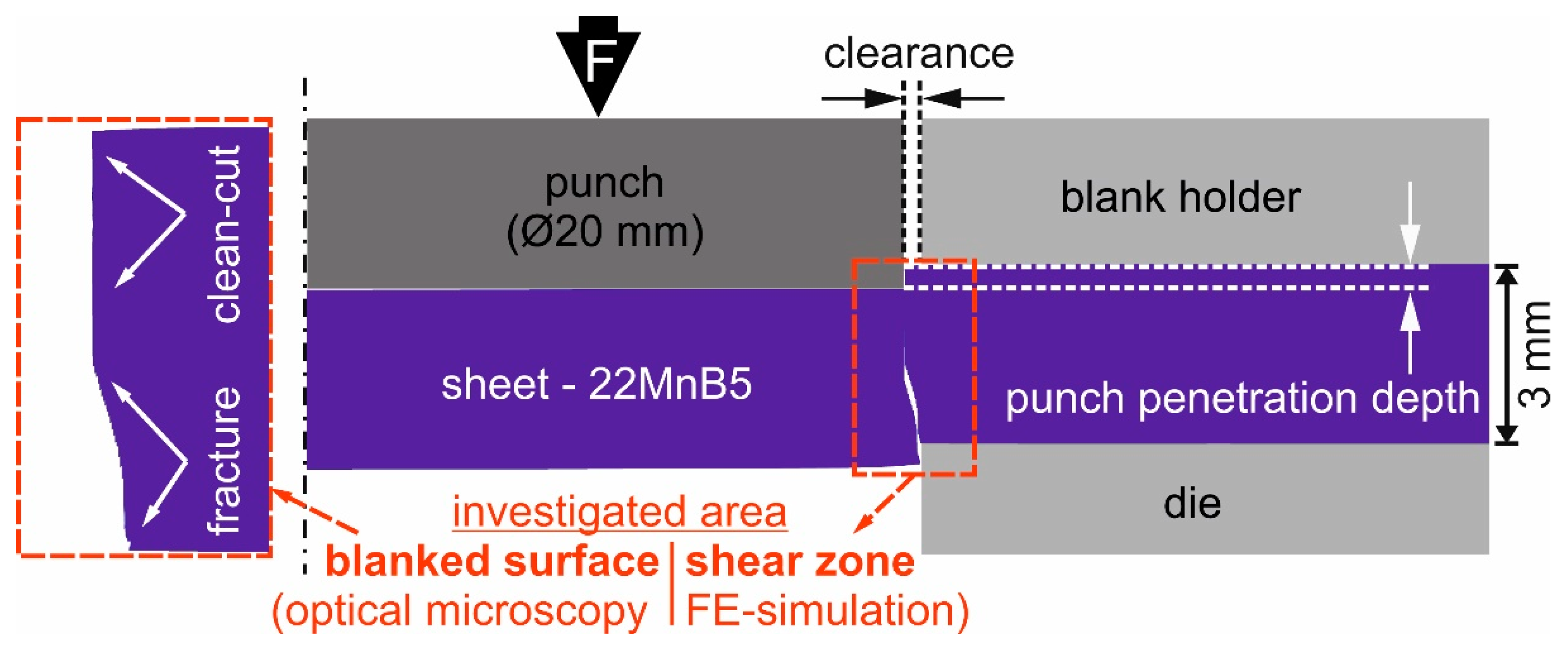Jmmp 05 00035 g002 Jmmp 05 00035 g002