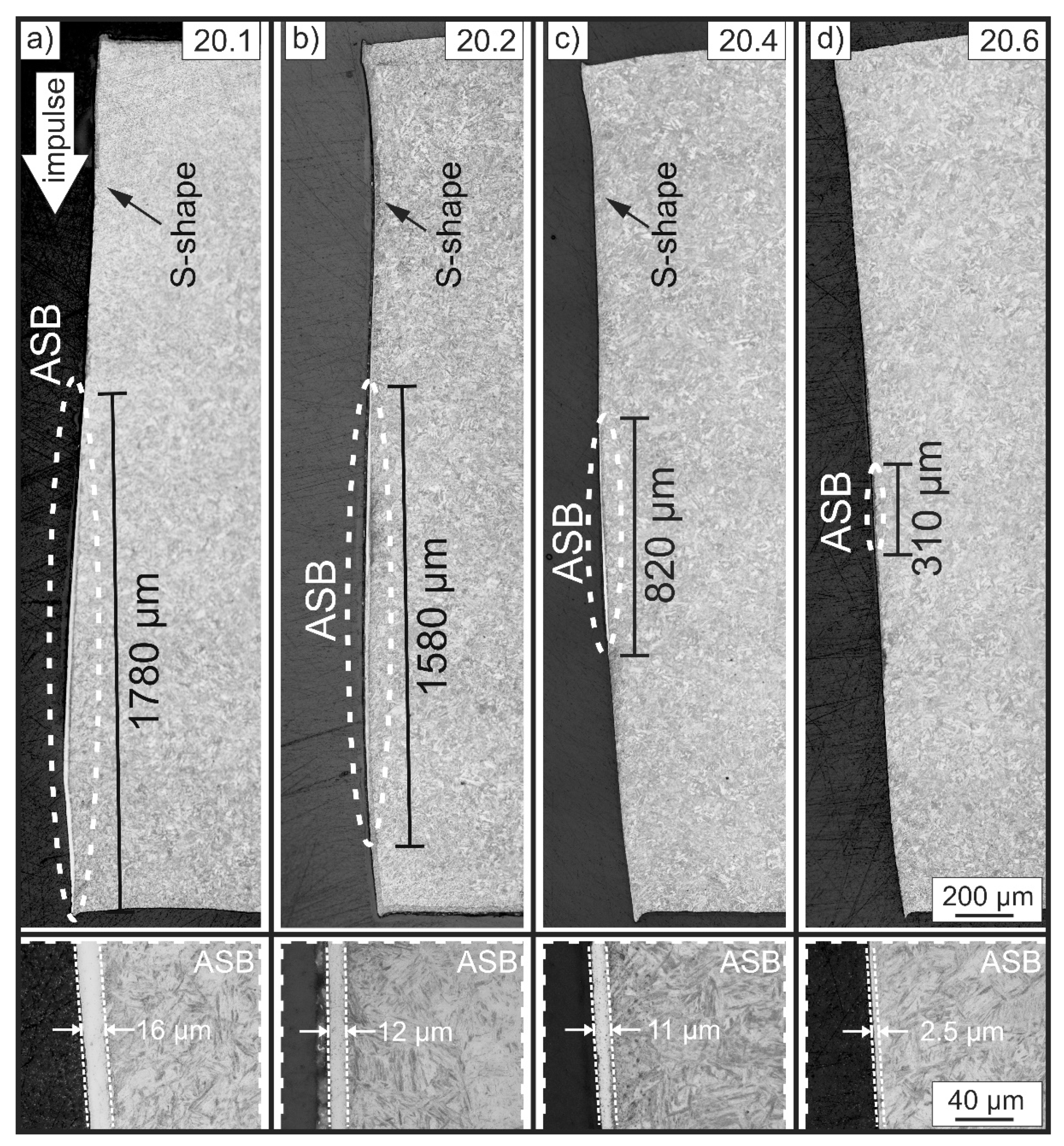 Jmmp 05 00035 g003 Jmmp 05 00035 g003